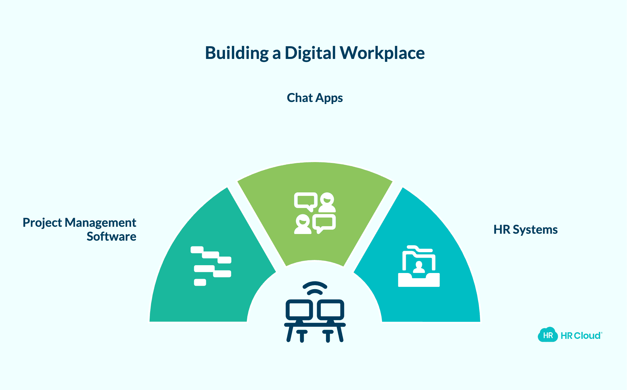 Build a True Digital Workplace by Integrating With Other Tools