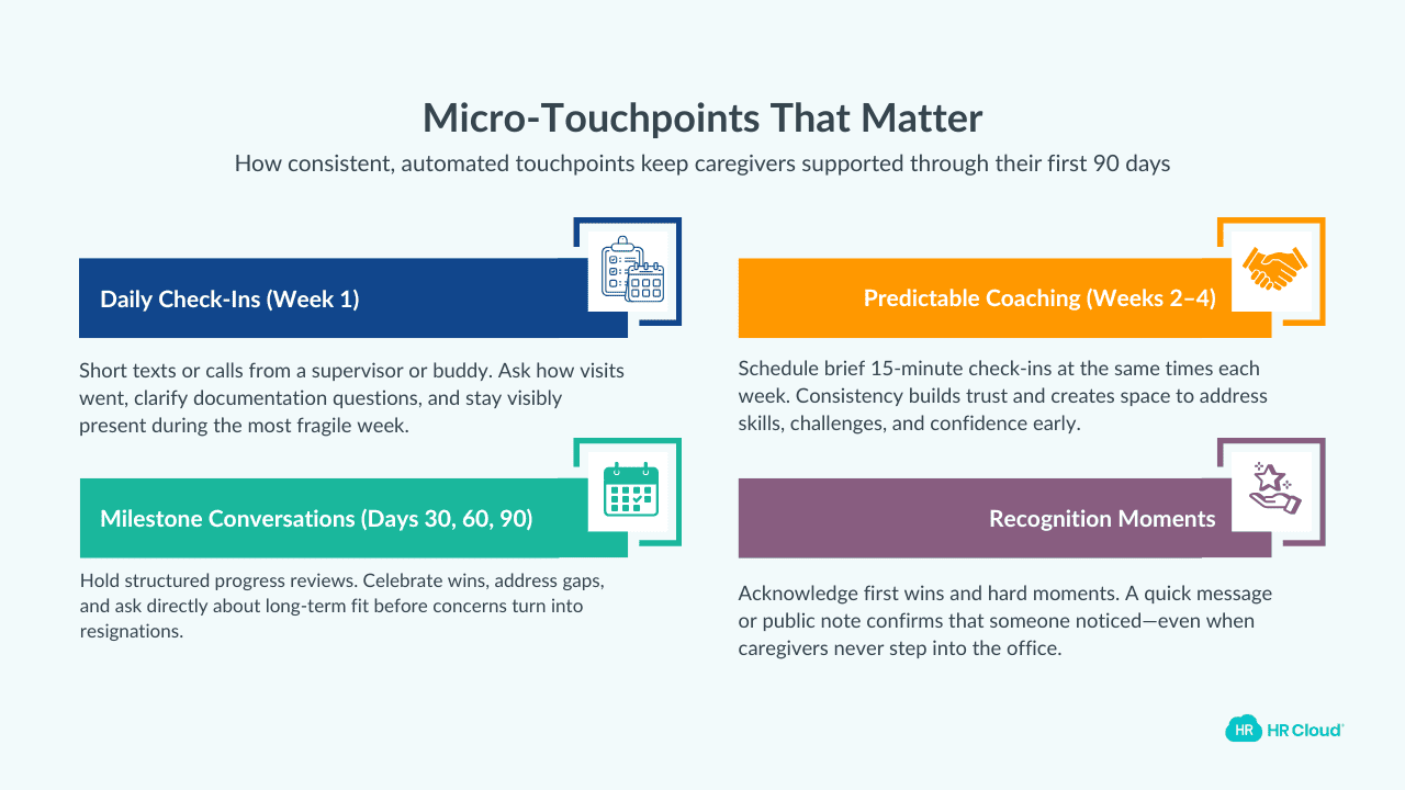 Build these micro-touchpoints into your structured 90-day program