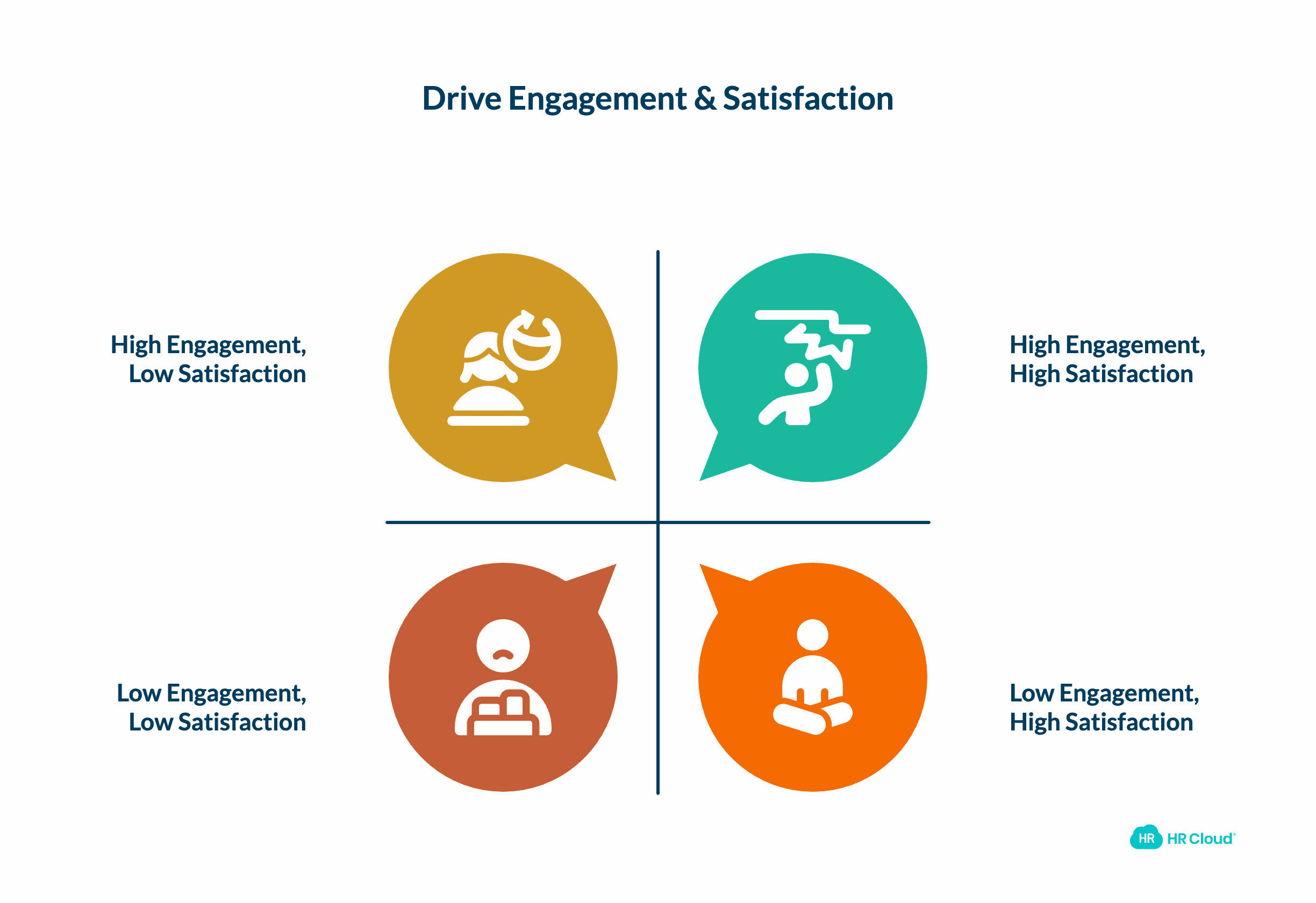 Building Both Satisfaction and Engagement A Practical Framework