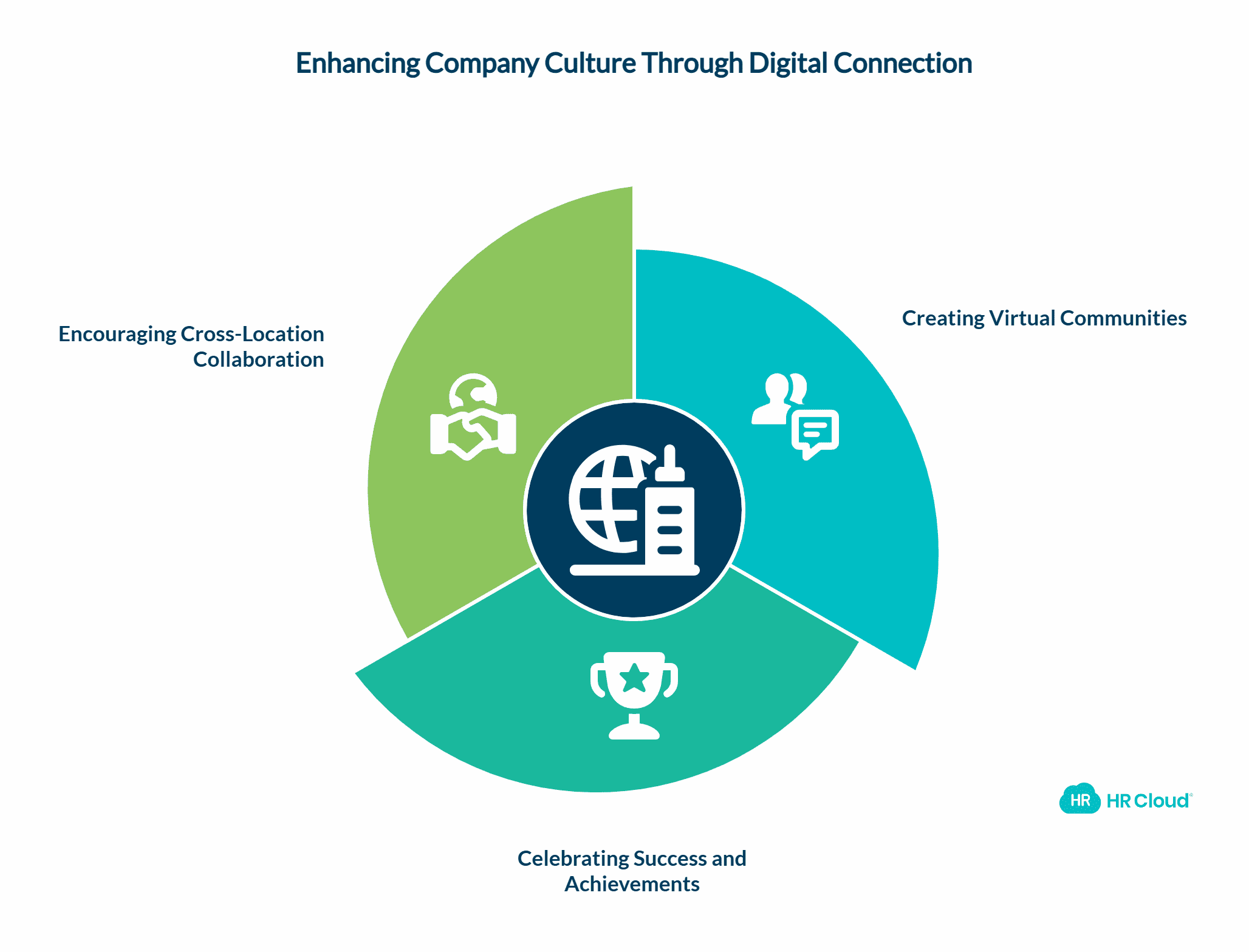 Building Company Culture Through Digital Connection-1