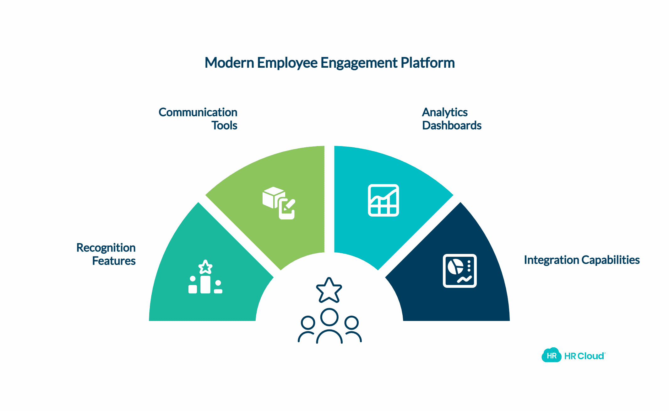 Building Employee Connection with the Right Technology