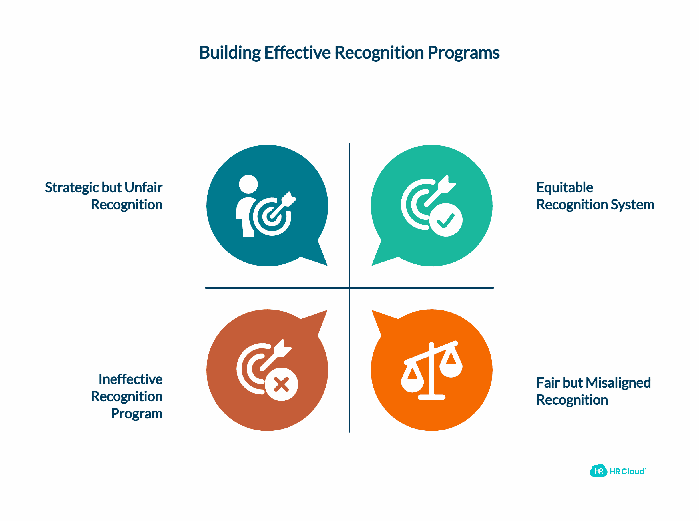 Building Fair, Effective Recognition Programs That Drive Real Results