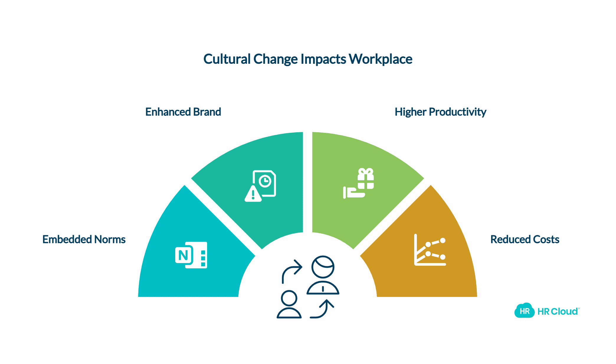 Building Lasting Cultural Change