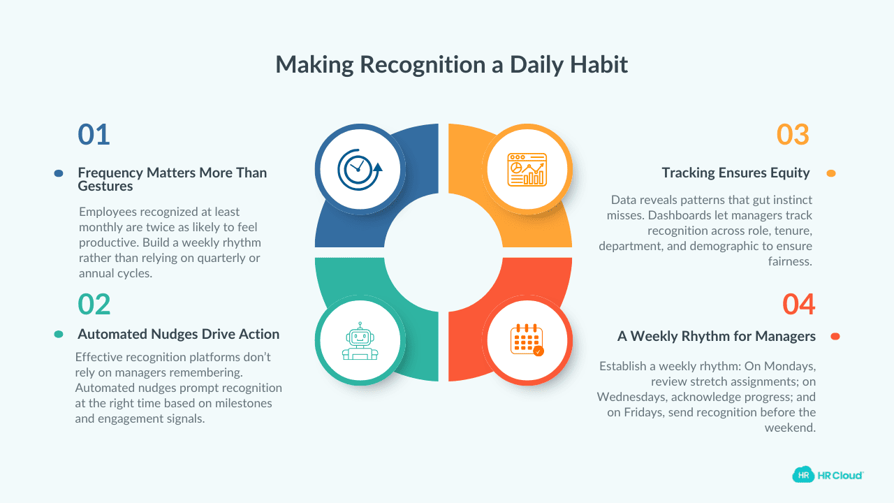 Building Recognition Habits That Stick