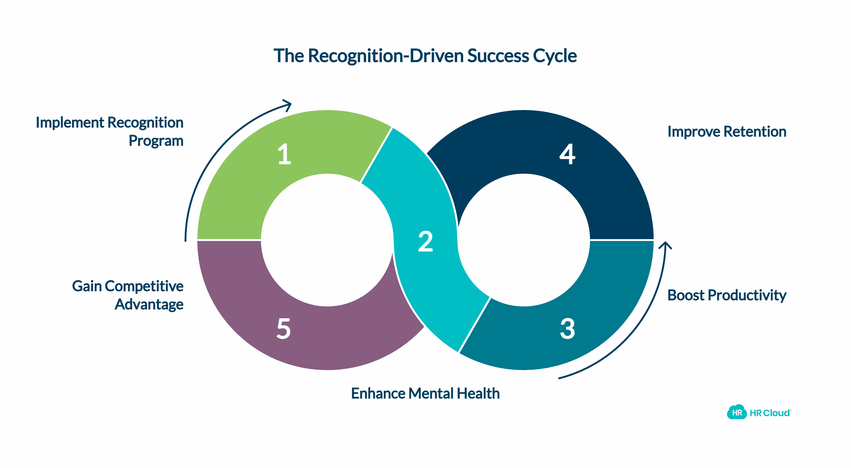 Building Resilient Teams Through Meaningful Recognition