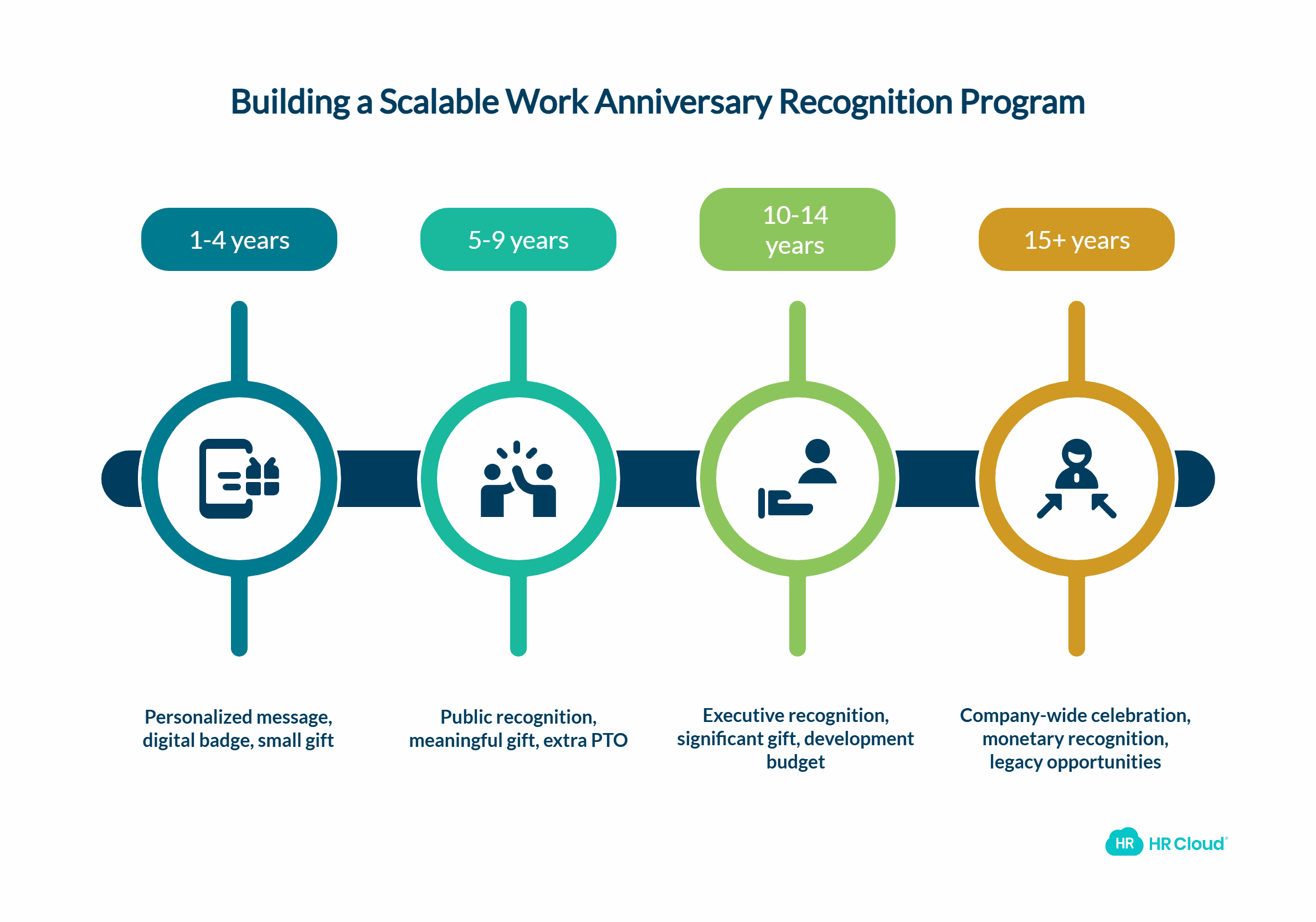 Building Scalable Work Anniversary Recognition Programs