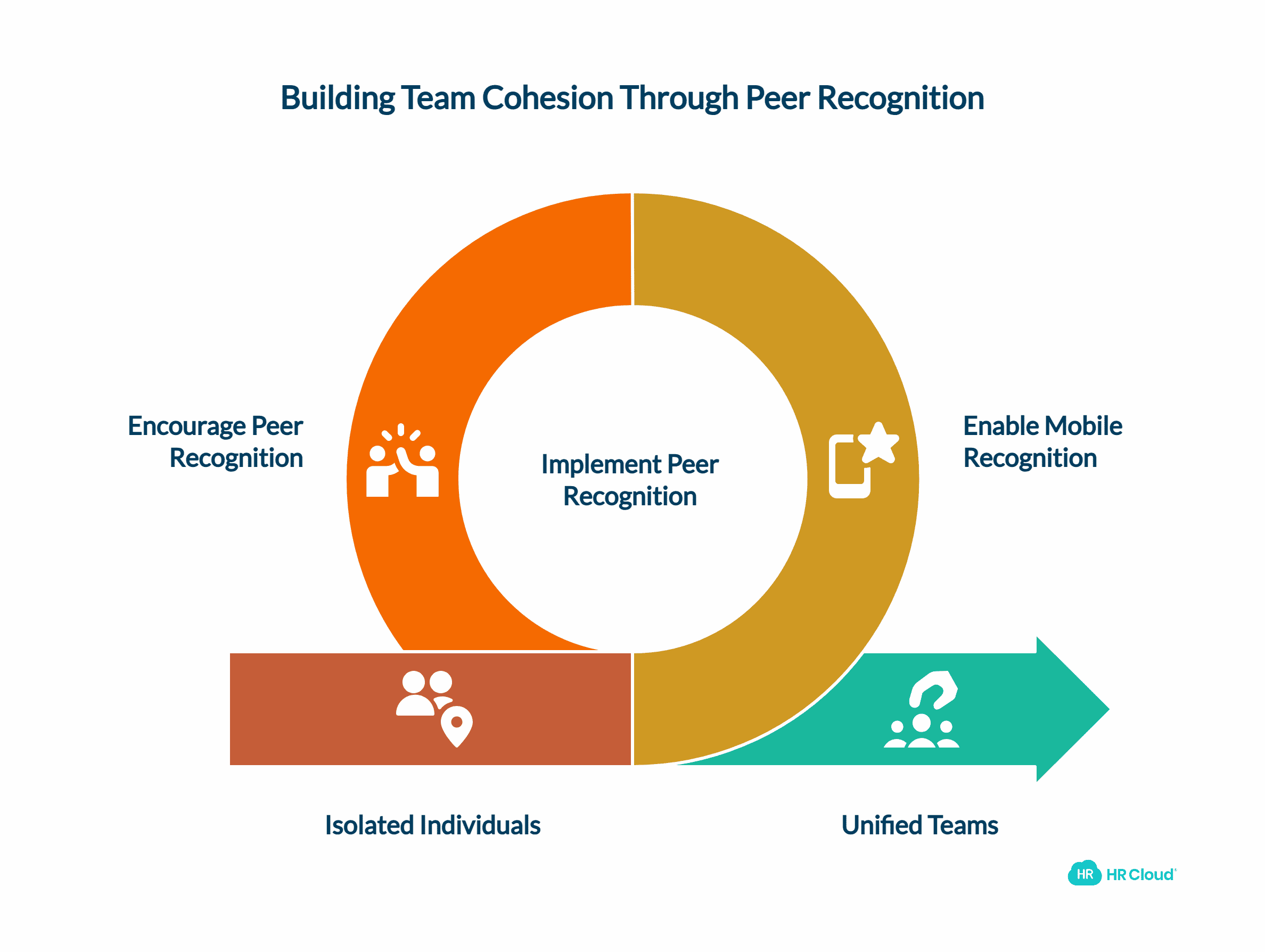 Building Team Cohesion Through Peer Recognition