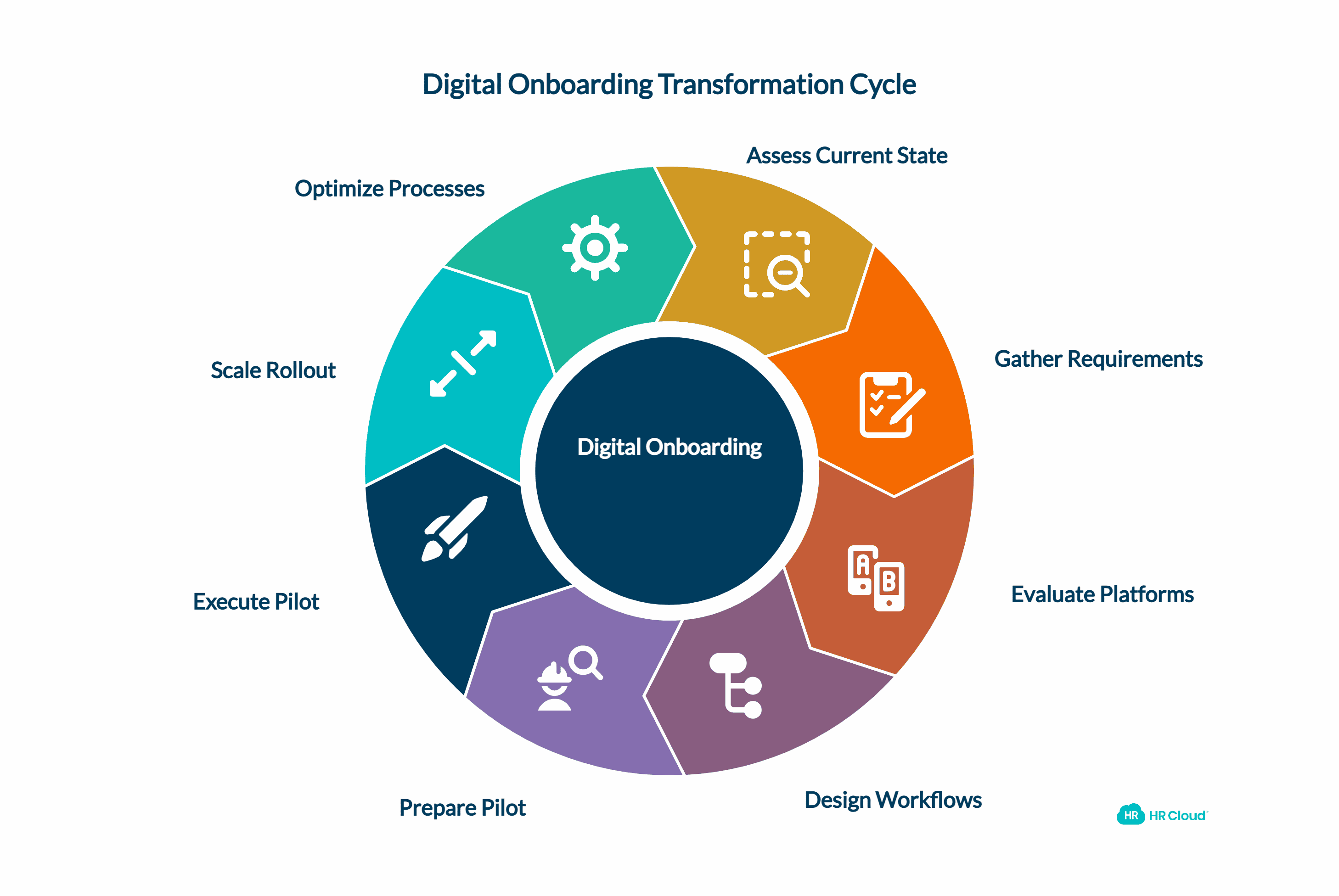 Building Your Implementation Roadmap
