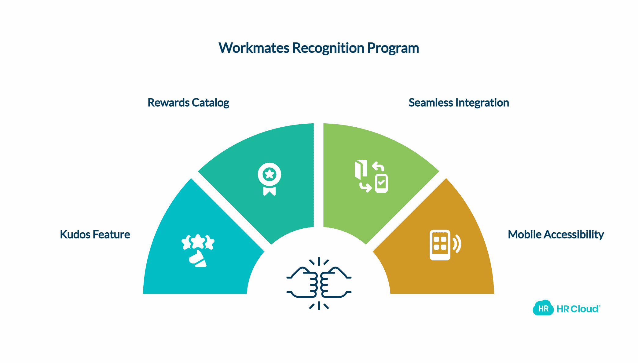 Building Your Recognition Program with Workmates