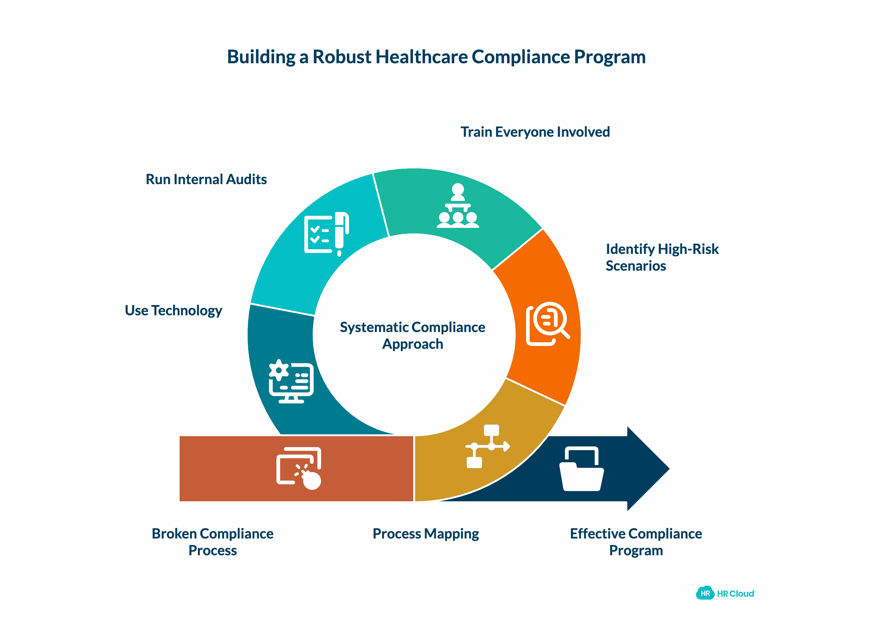 Building a Compliance Program That Actually Works