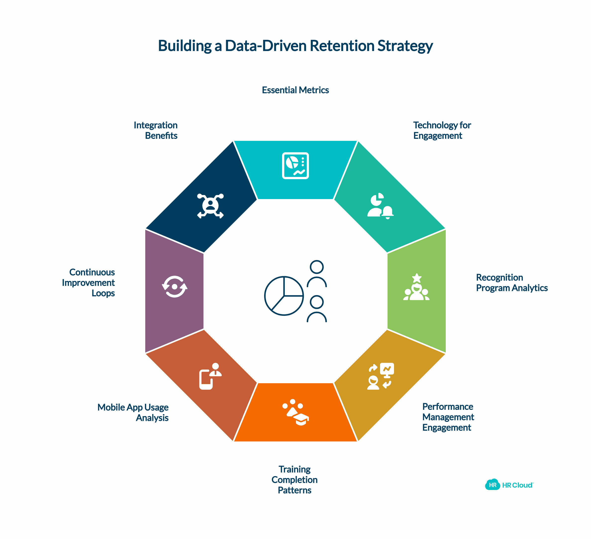 Building a Data-Driven Retention Strategy
