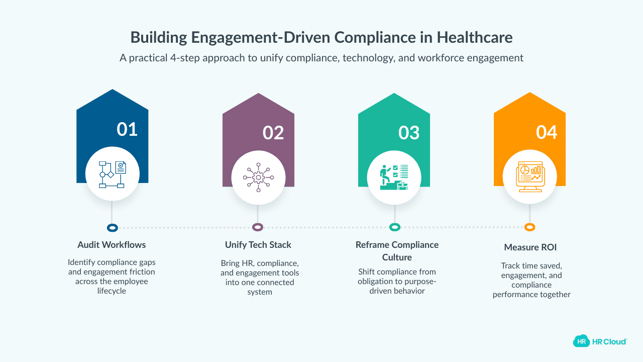 Building the Integration Practical Steps for Healthcare HR Leaders