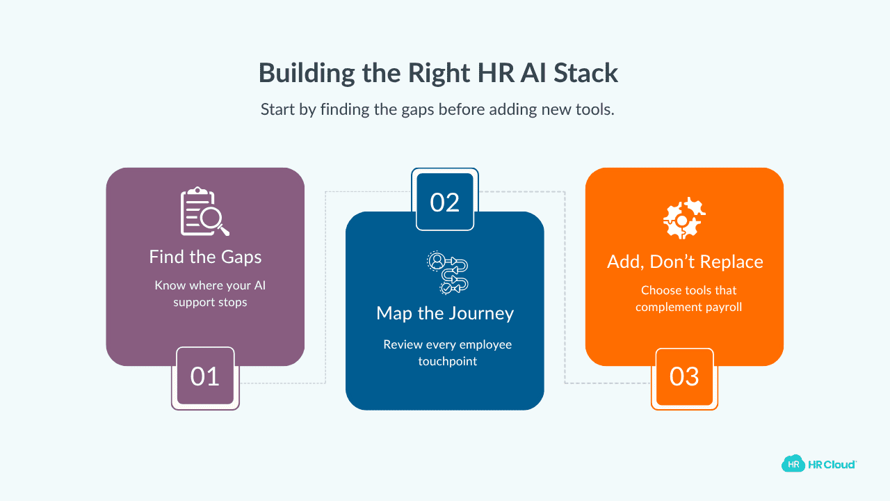 Building the Right AI Stack A Practical Starting Point