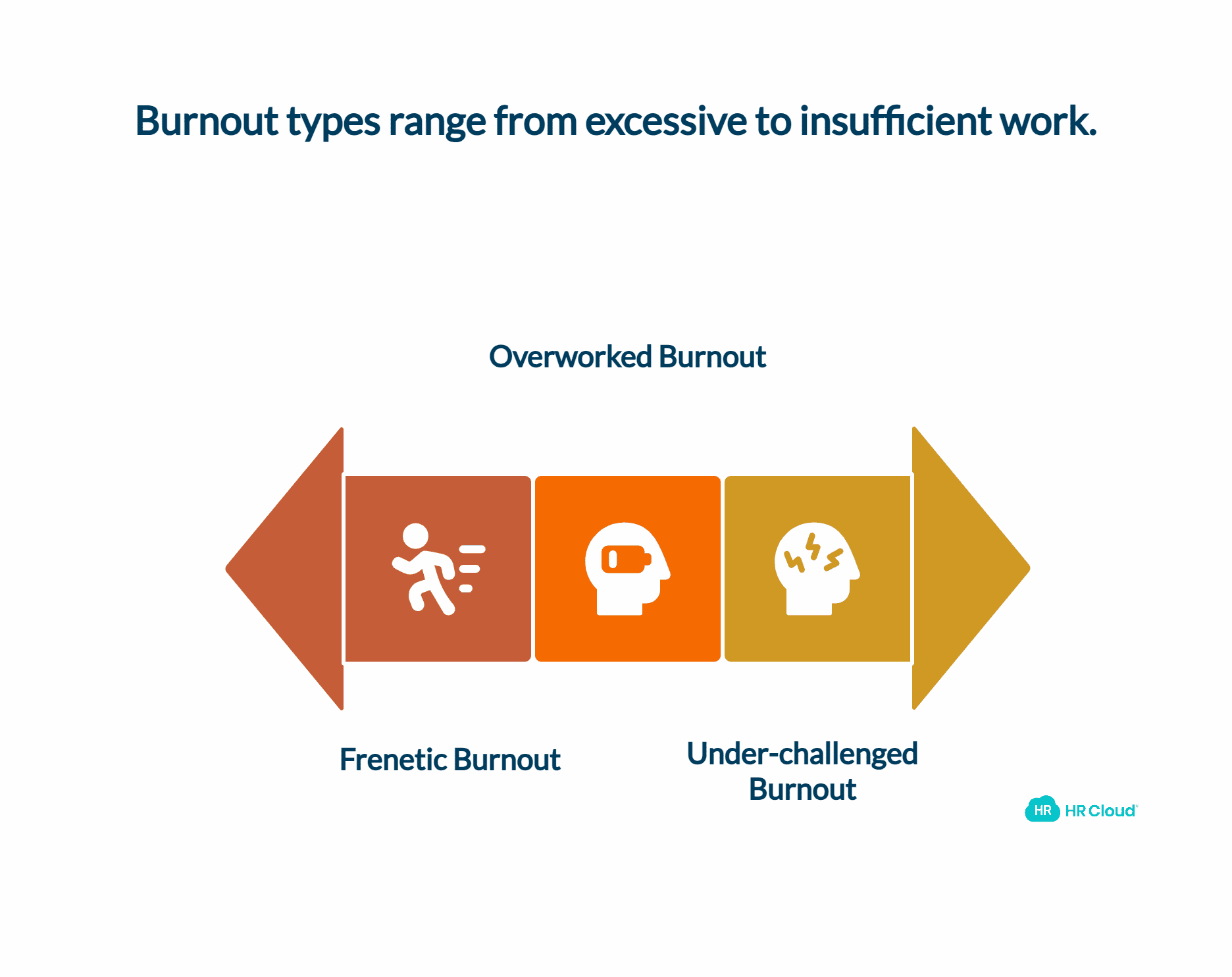 Burnout