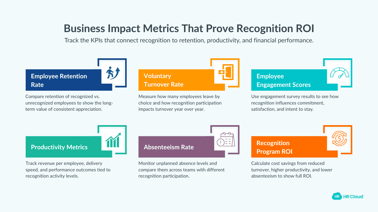 Business Impact Metrics (6 KPIs)
