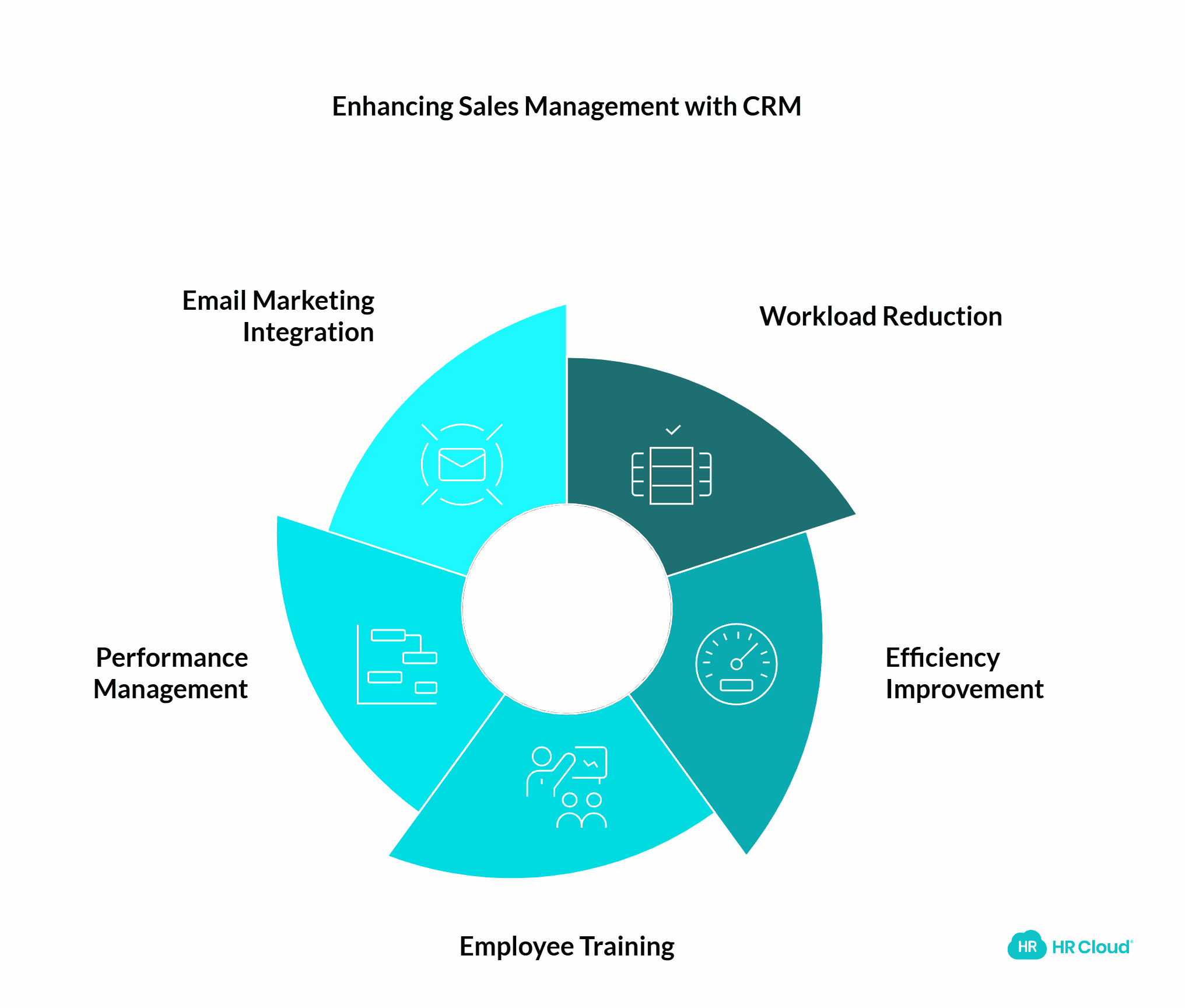 CRM Implementation