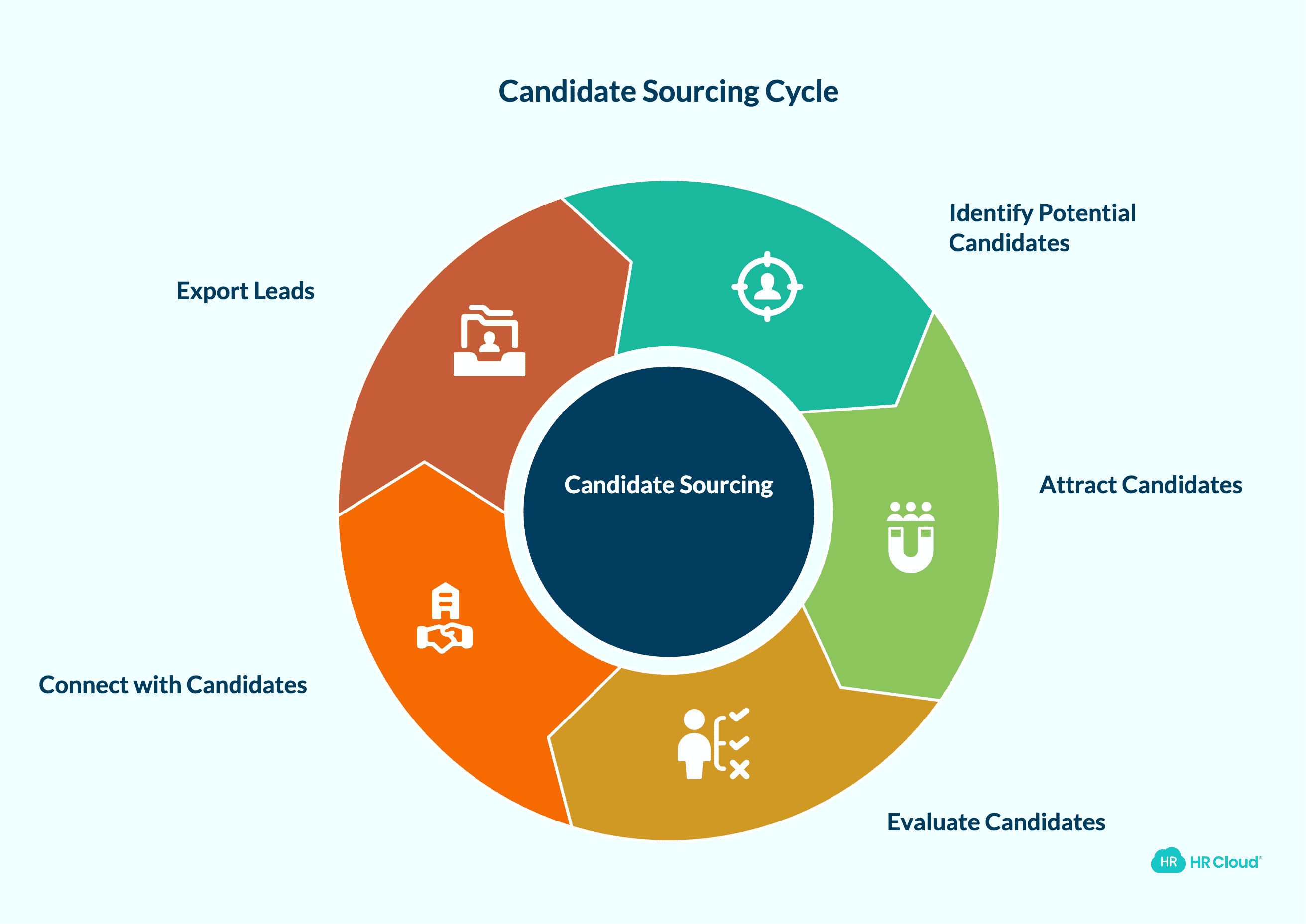 Candidate Sourcing Tools