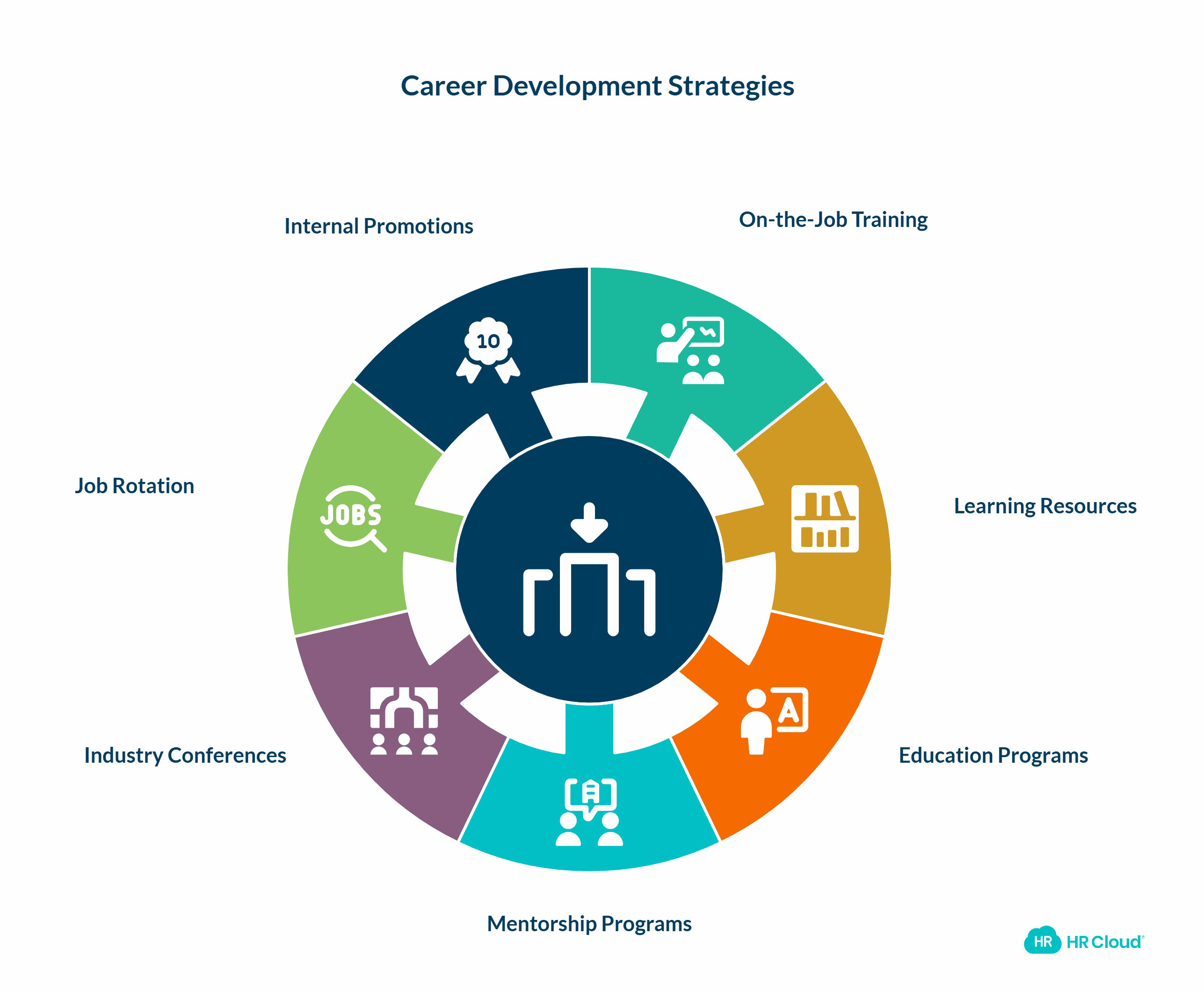 Career Development