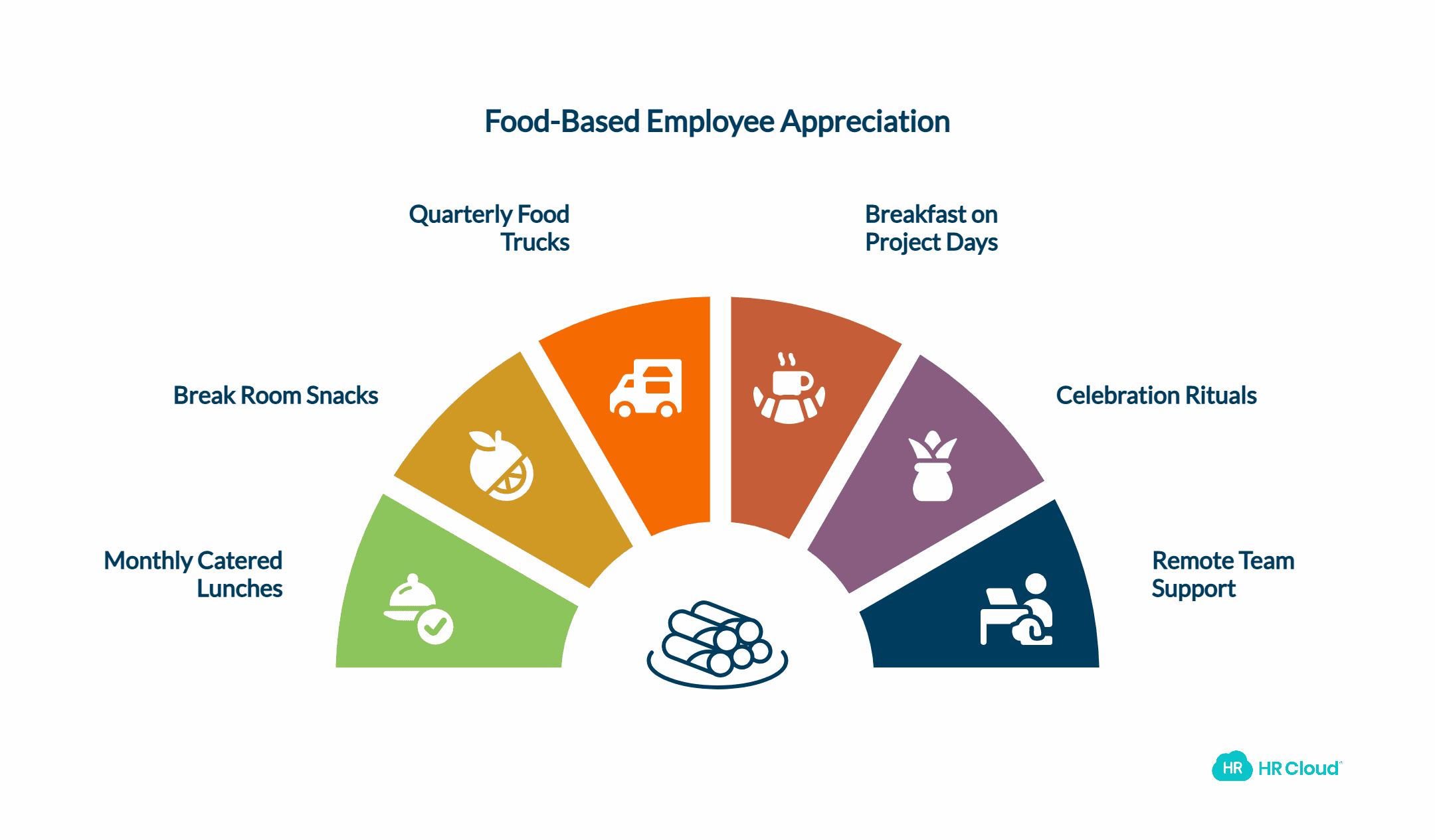 Cater Lunch or Provide Snacks