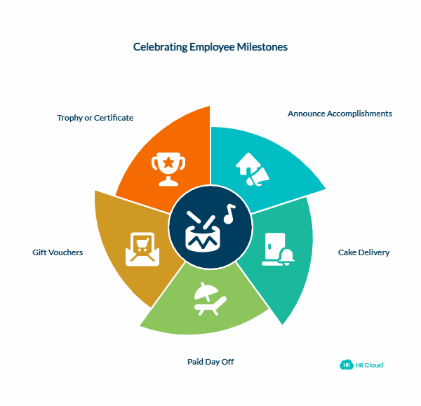 Celebrate Milestone Anniversaries