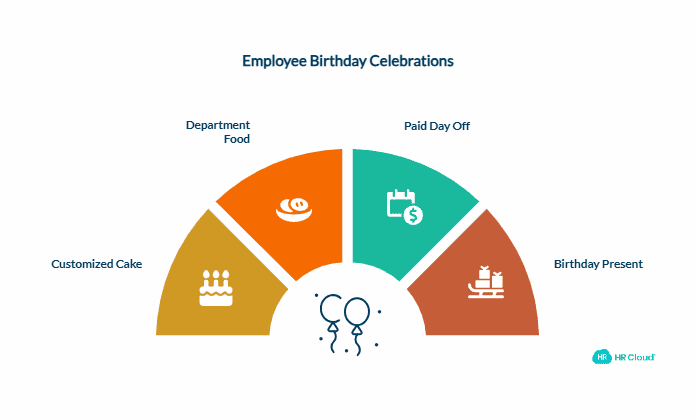 Celebrate Their Birthdays