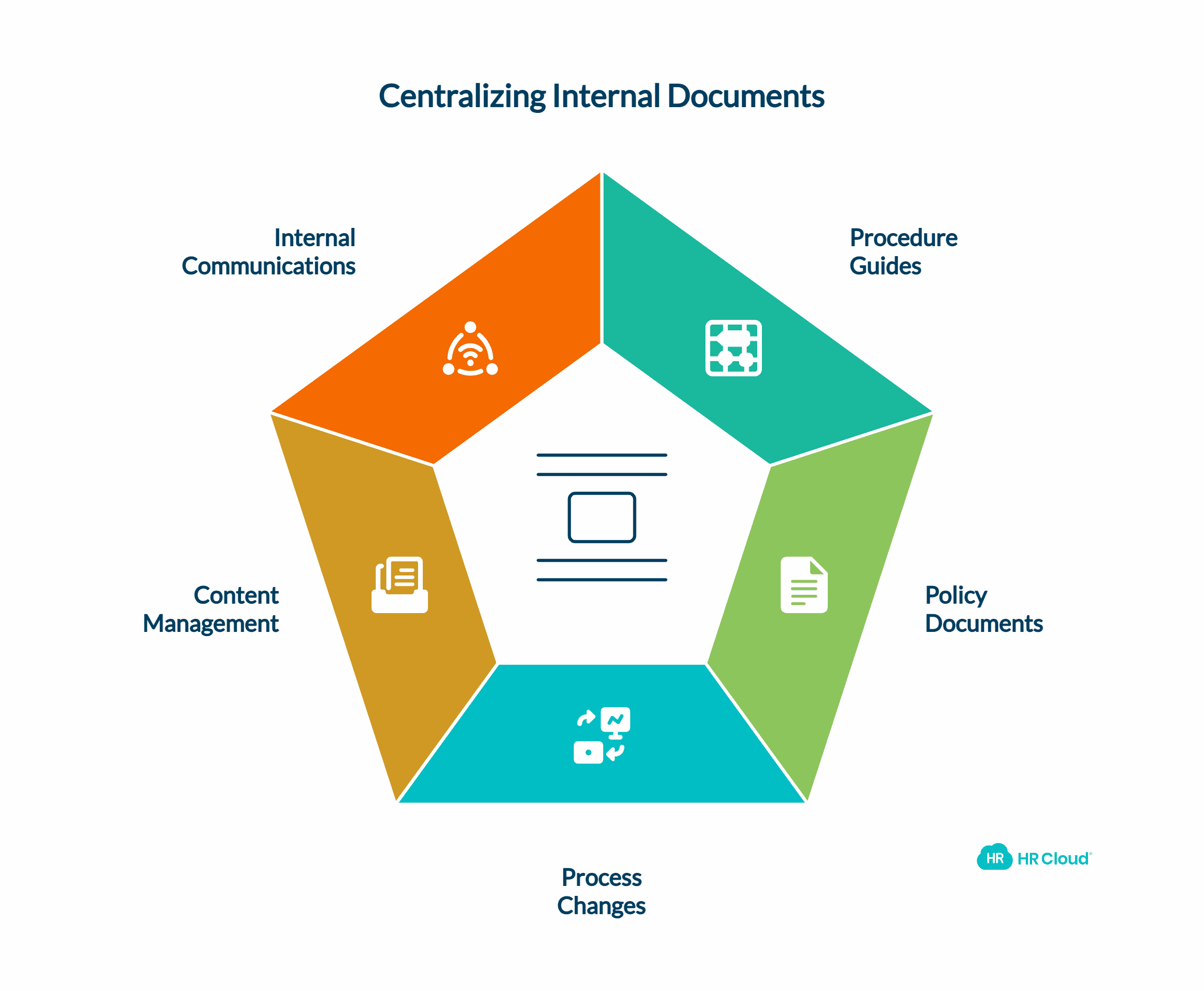 Centralize Your Internal Documents