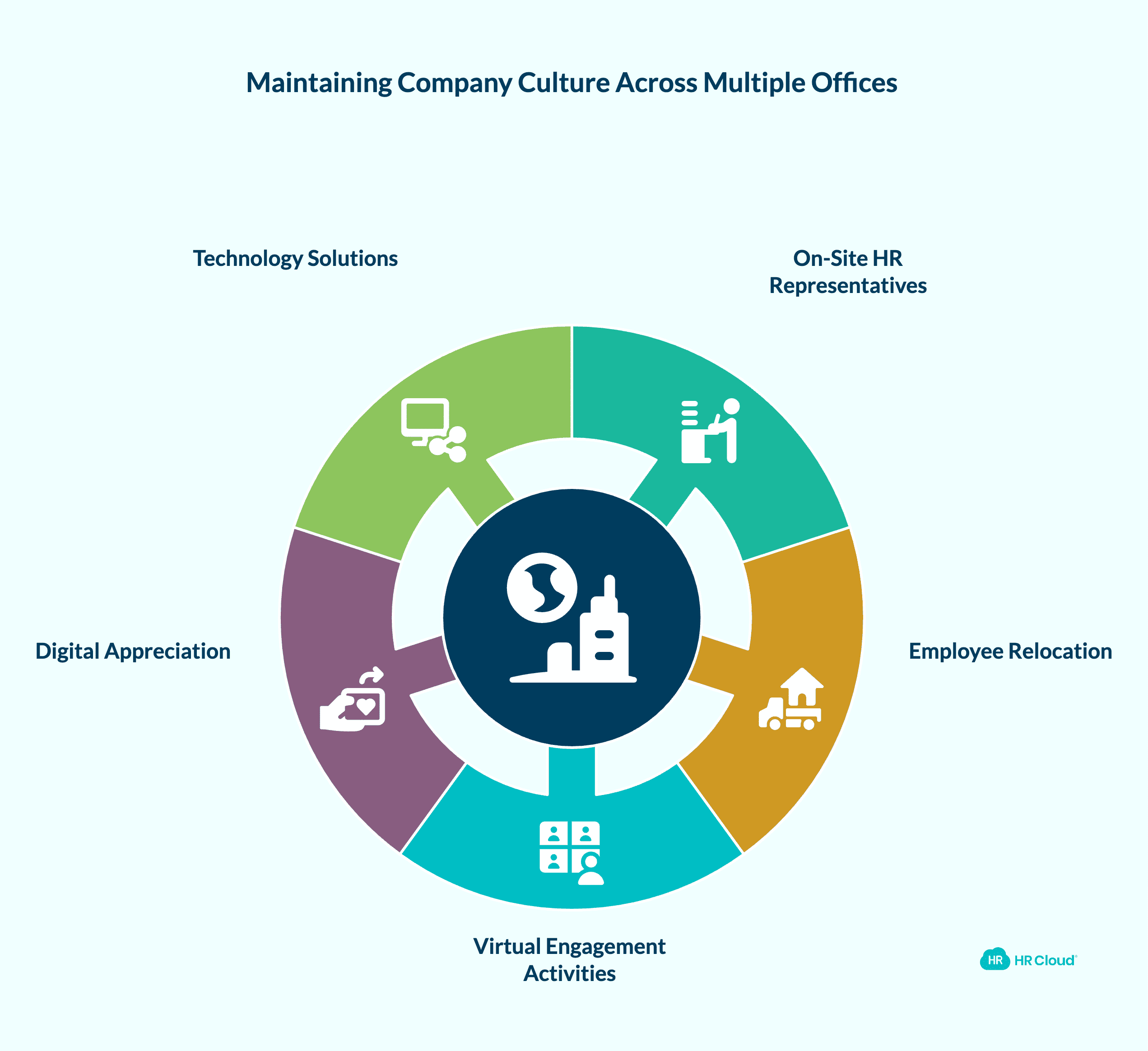 Challenge #2 Maintaining Company Culture (1)