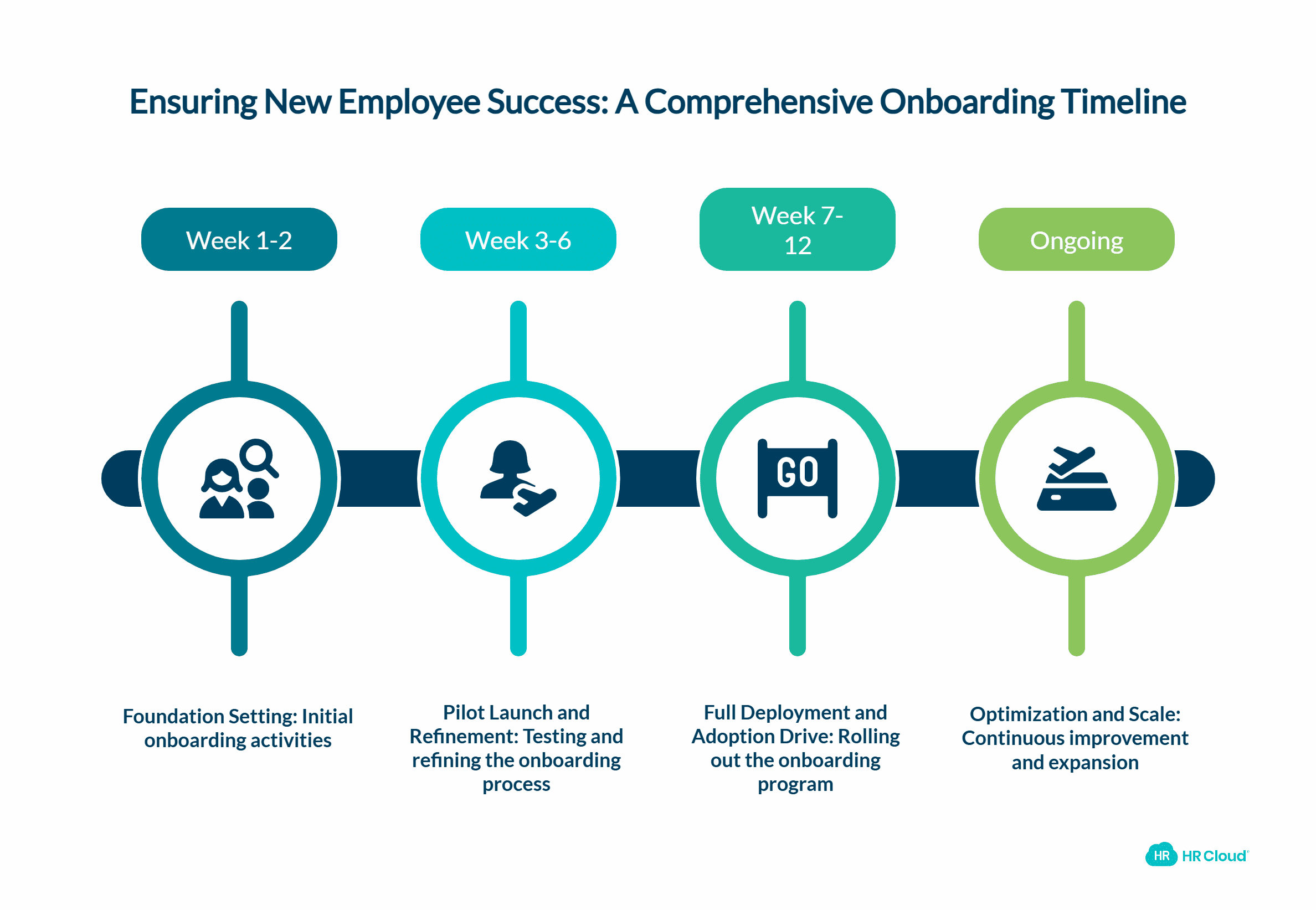 Check in on New Employees During Their First Weeks