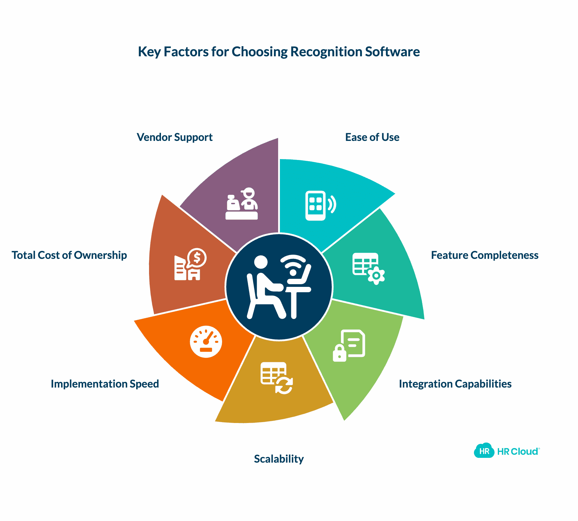 Choosing Employee Recognition Software Evaluation Criteria