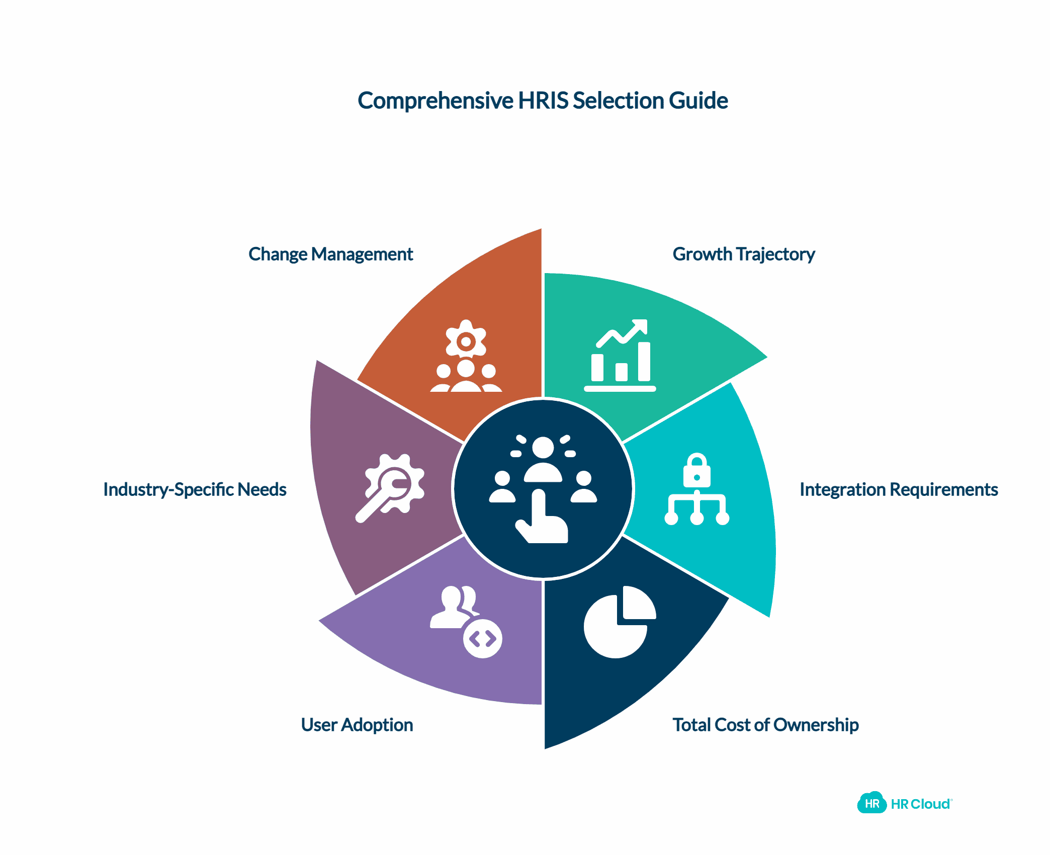 Choosing Your Best HRIS for SMBs
