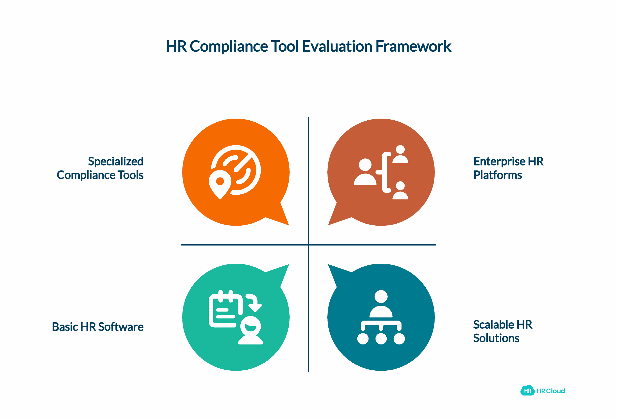 Choosing the Right HR Compliance Tool for Your Organization