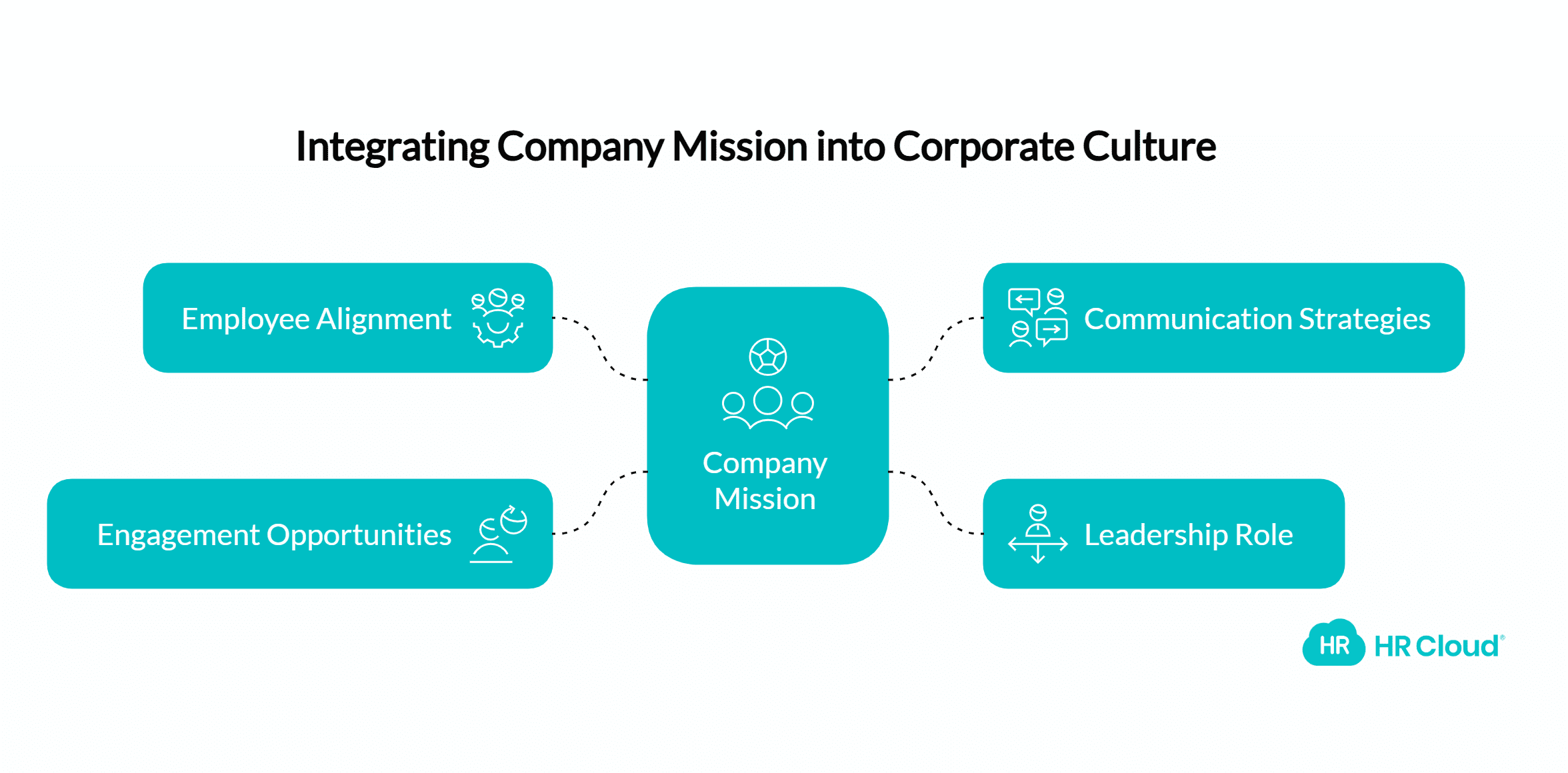 Clarify the Companys Mission