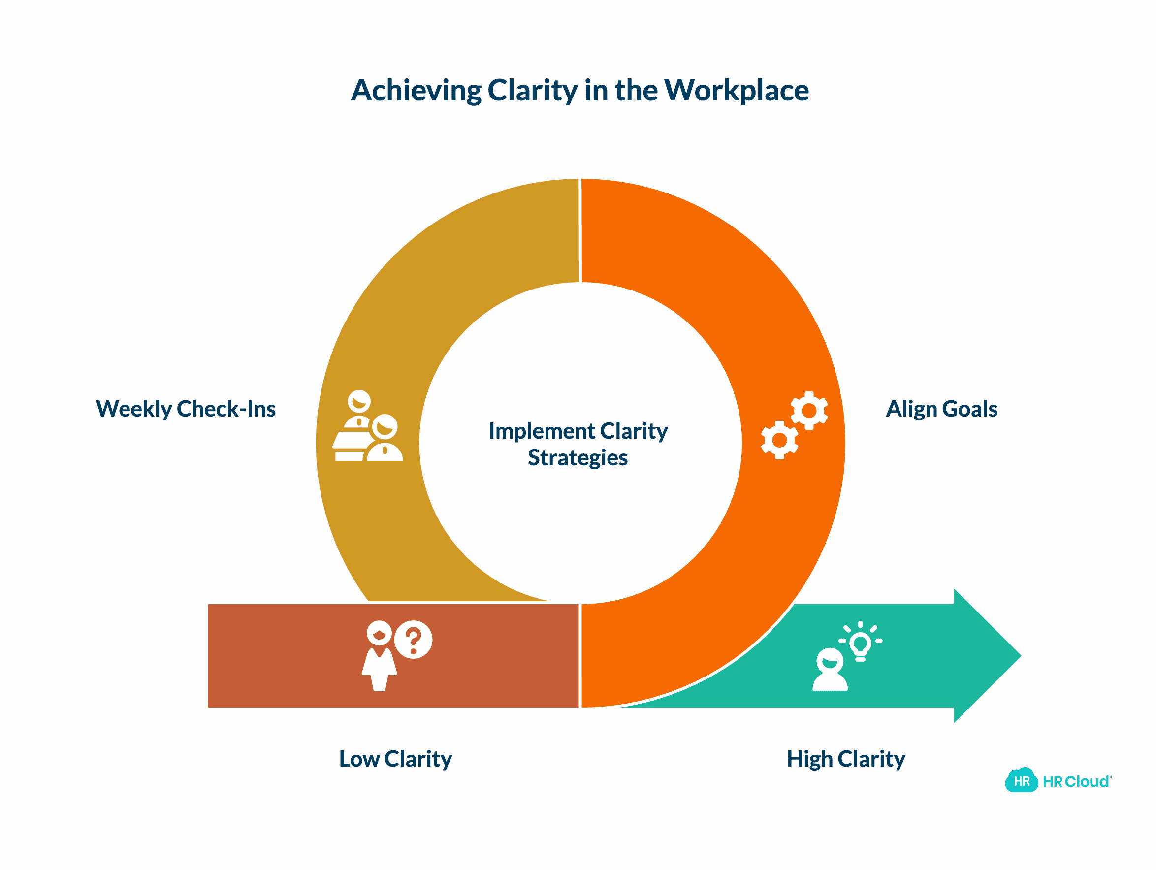 Clarity Strategies for When People Dont Know Whats Expected