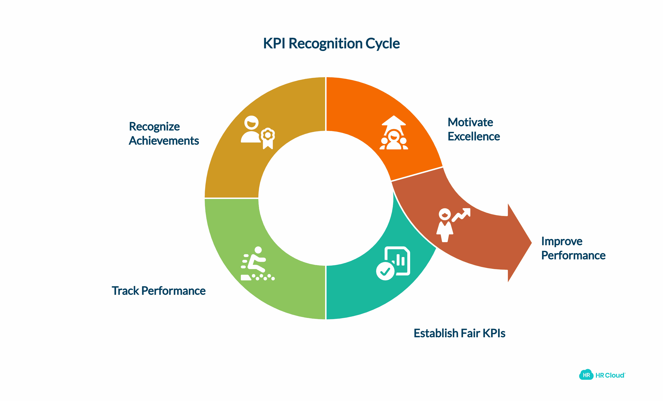 Classic KPI Recognition Performance That Drives Results
