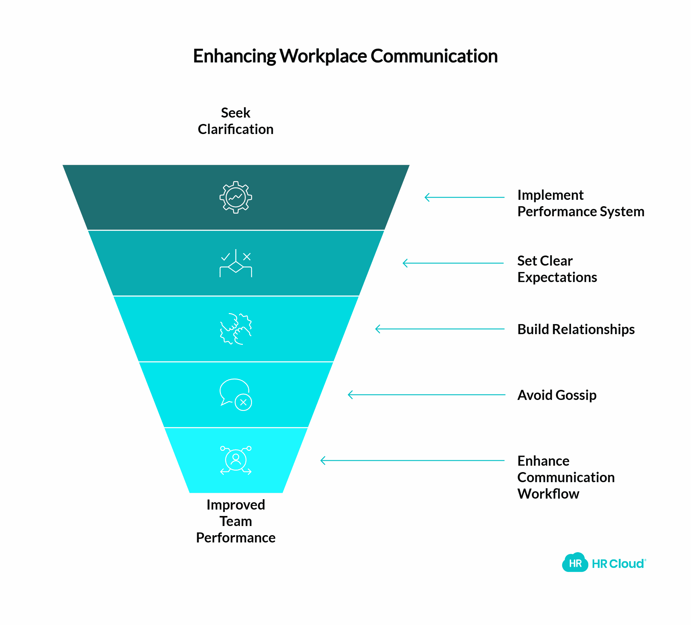 7 Ways to Improve Work Performance and Succeed in Your Career