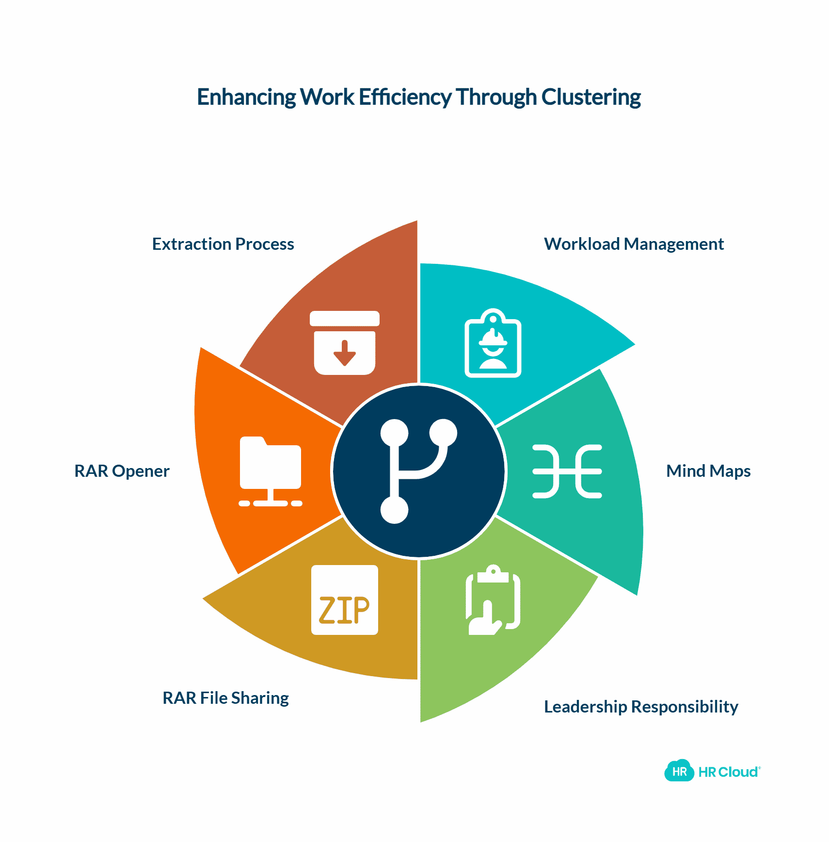 Cluster Related Work