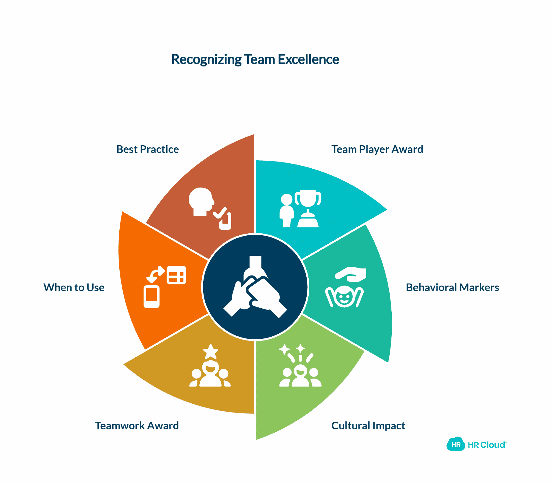 Collaboration & Team Excellence