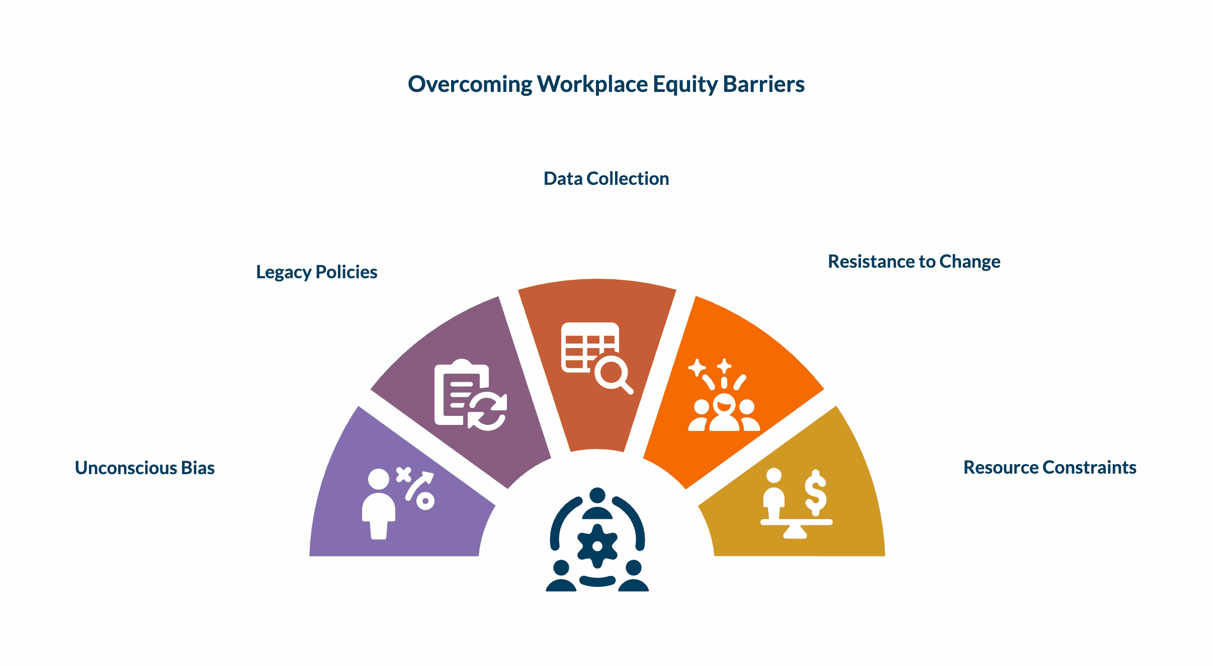 Common Barriers to Workplace Equity (And How to Overcome Them)