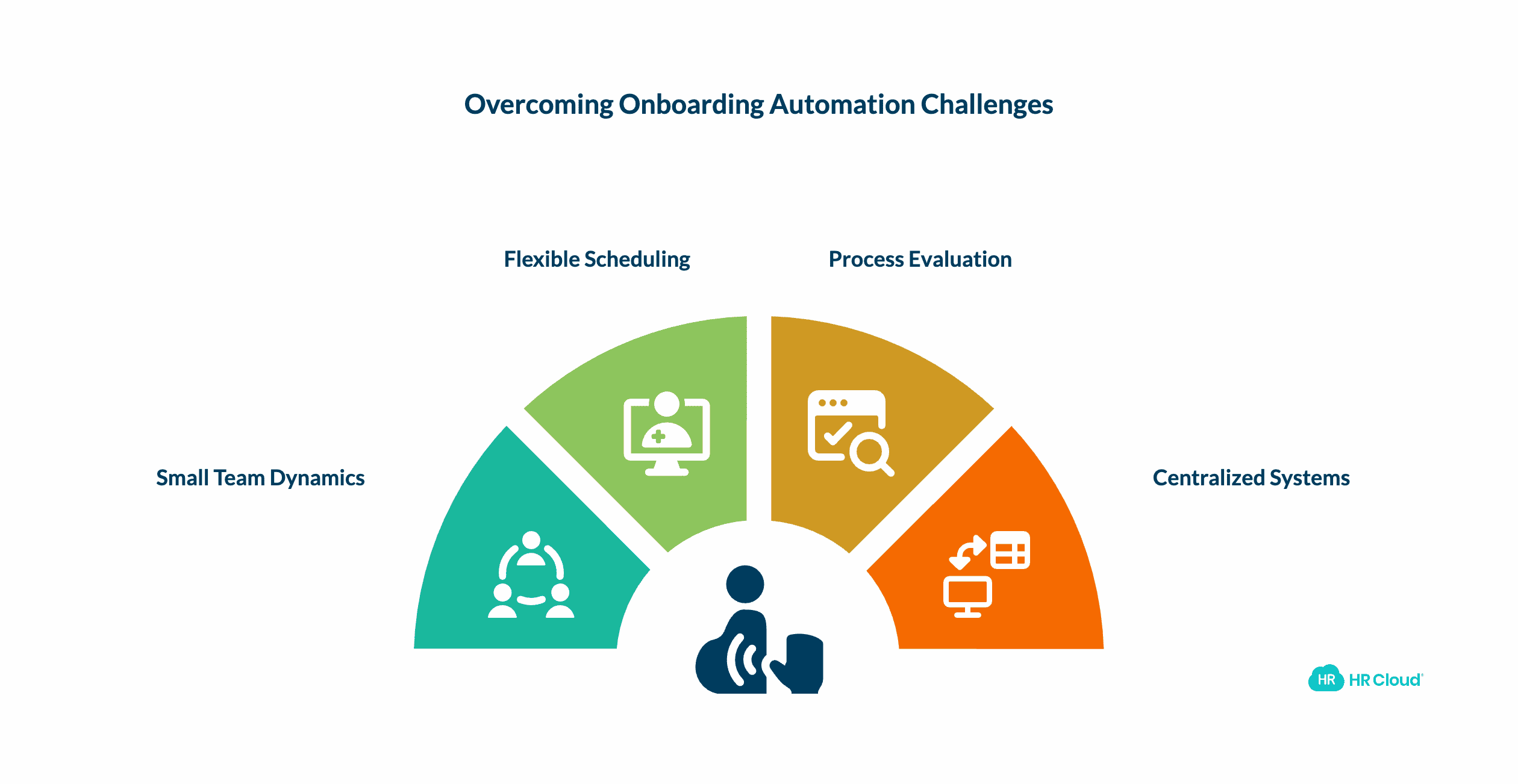 Common Challenges When Automating Onboarding