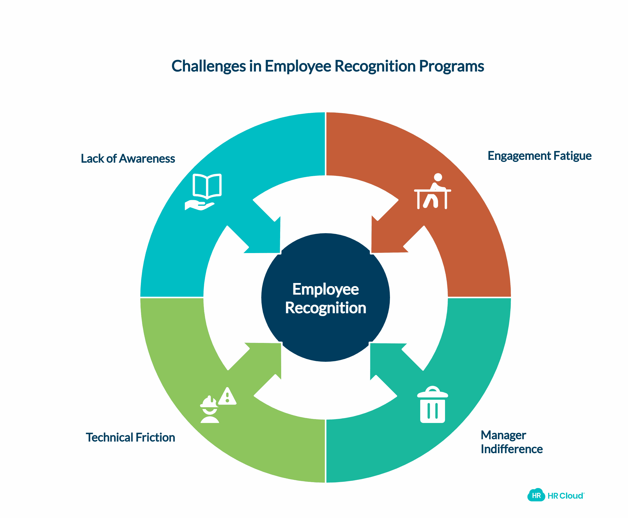 Common Challenges and How to Overcome Them