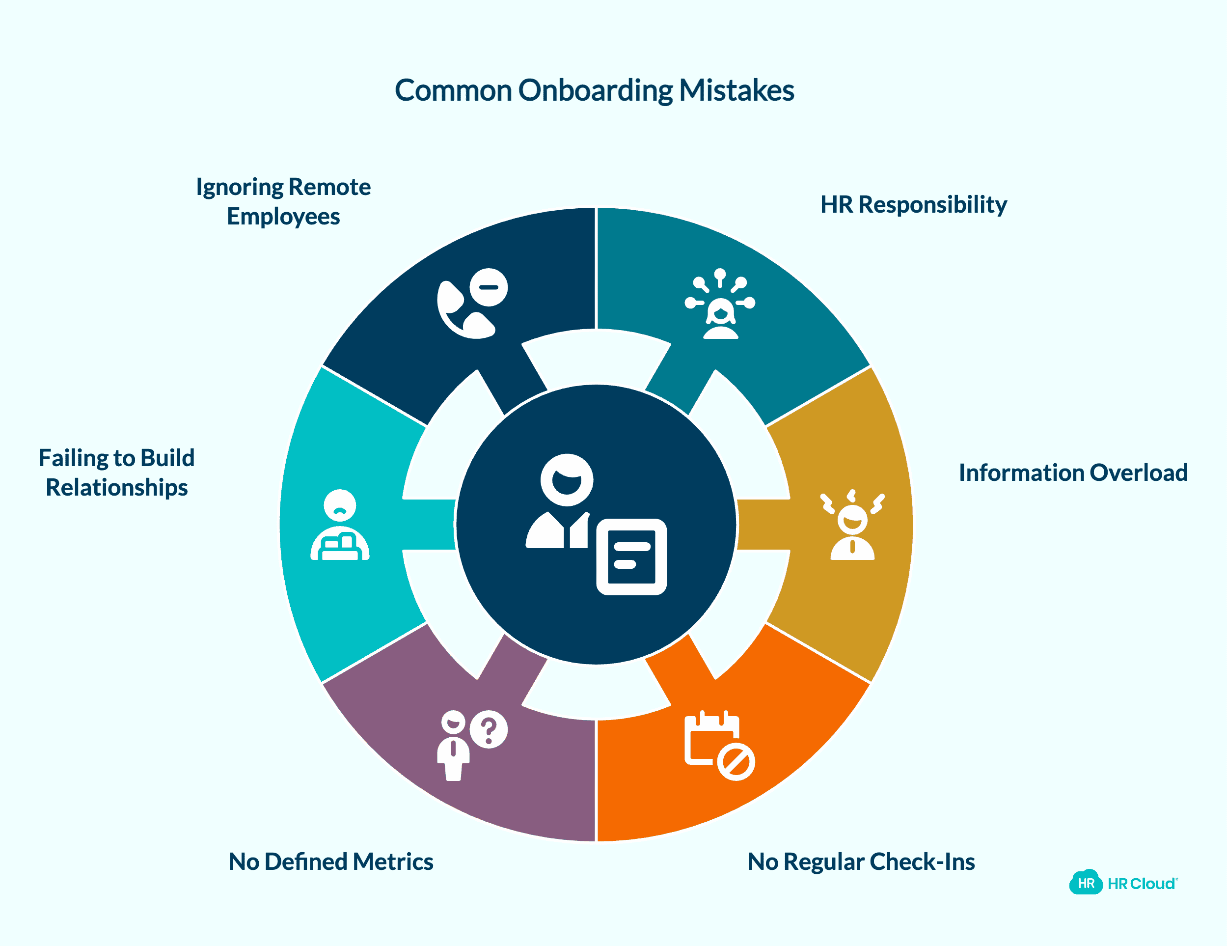 Common Employee Onboarding Mistakes First-Time Managers Make