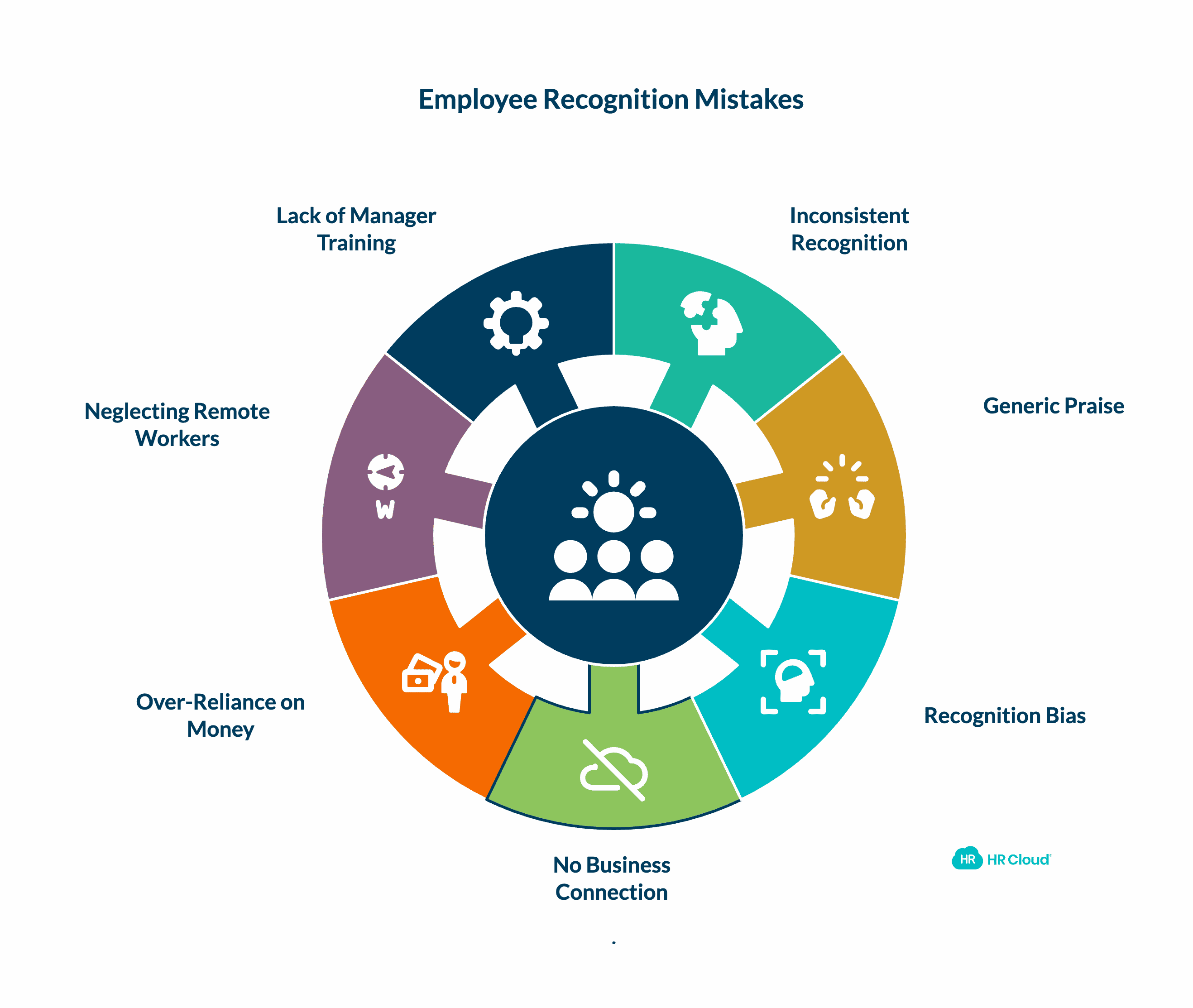 Common Employee Recognition Mistakes to Avoid