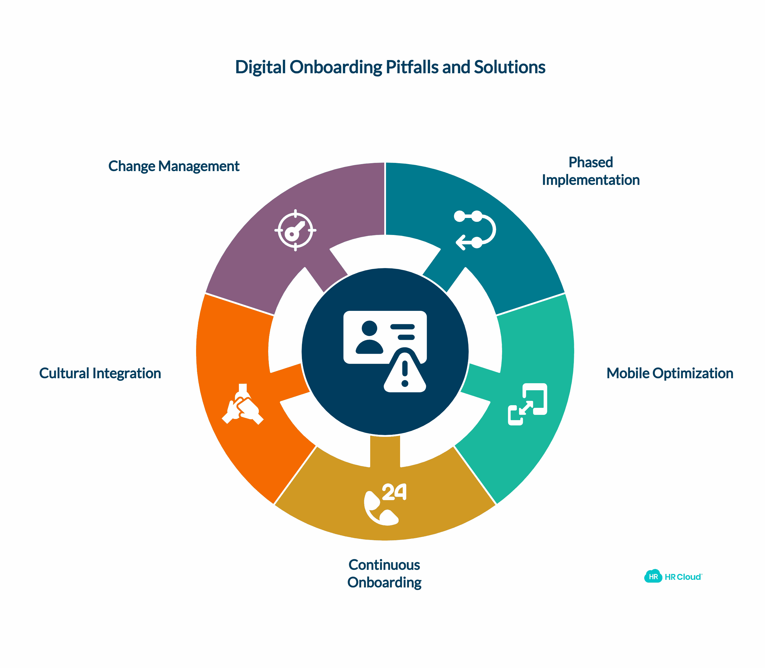 Common Implementation Pitfalls and How to Avoid Them