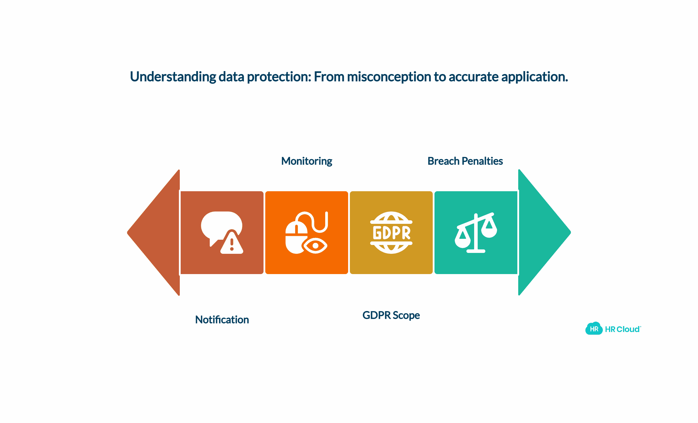Common Misconceptions of Data Protection