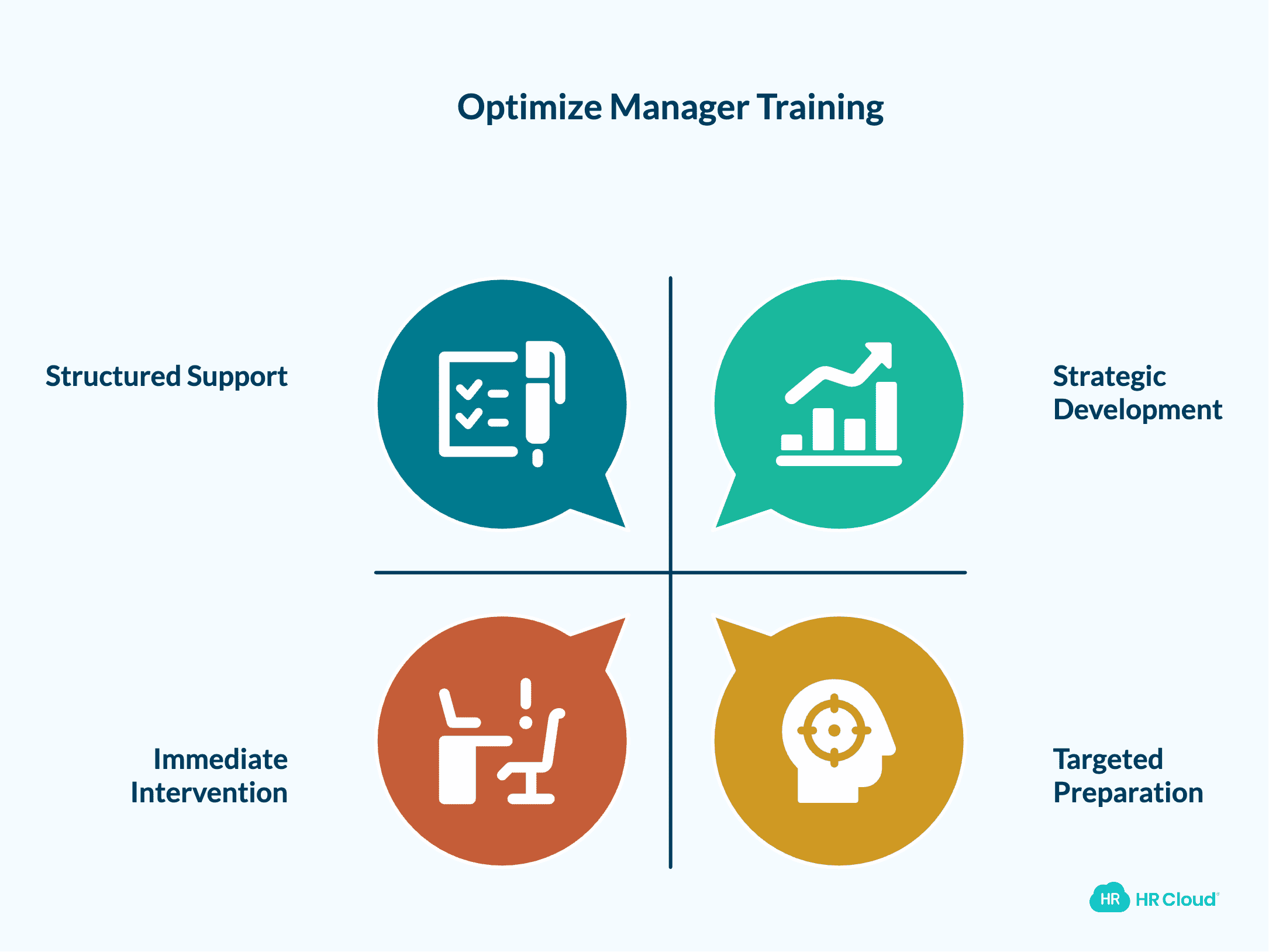 Common Mistakes Companies Make When Training New Managers