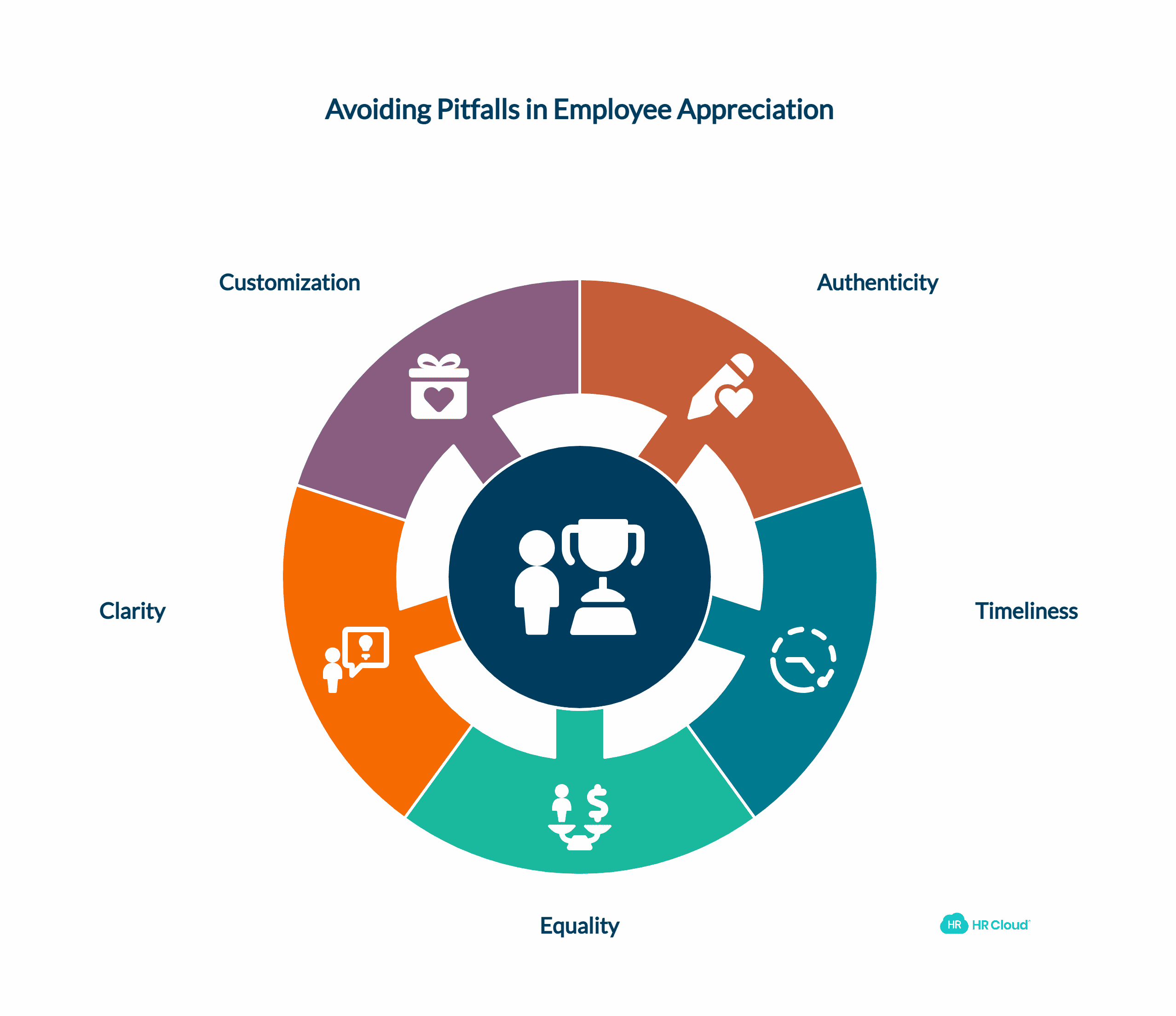 Common Mistakes to Avoid in Employee Appreciation
