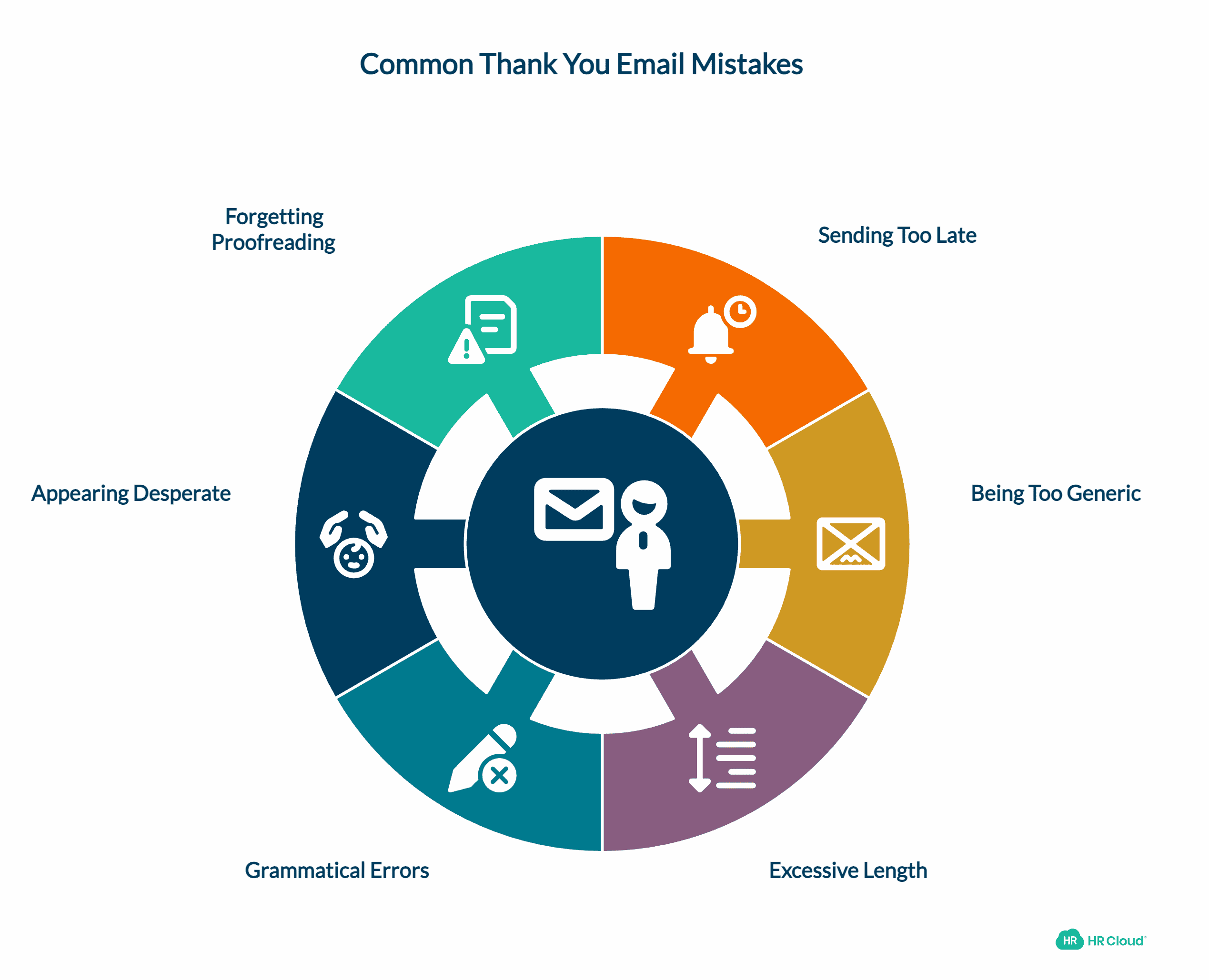 Common Mistakes to Avoid
