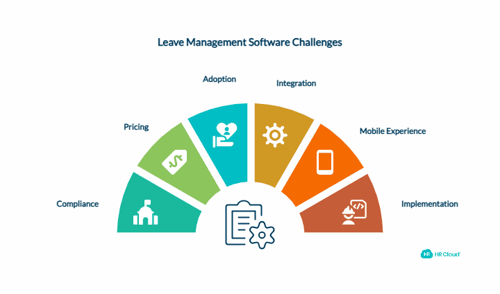 Common Pain Points (and How to Spot Them)