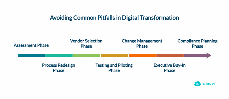 Common Pitfalls and How to Avoid Them