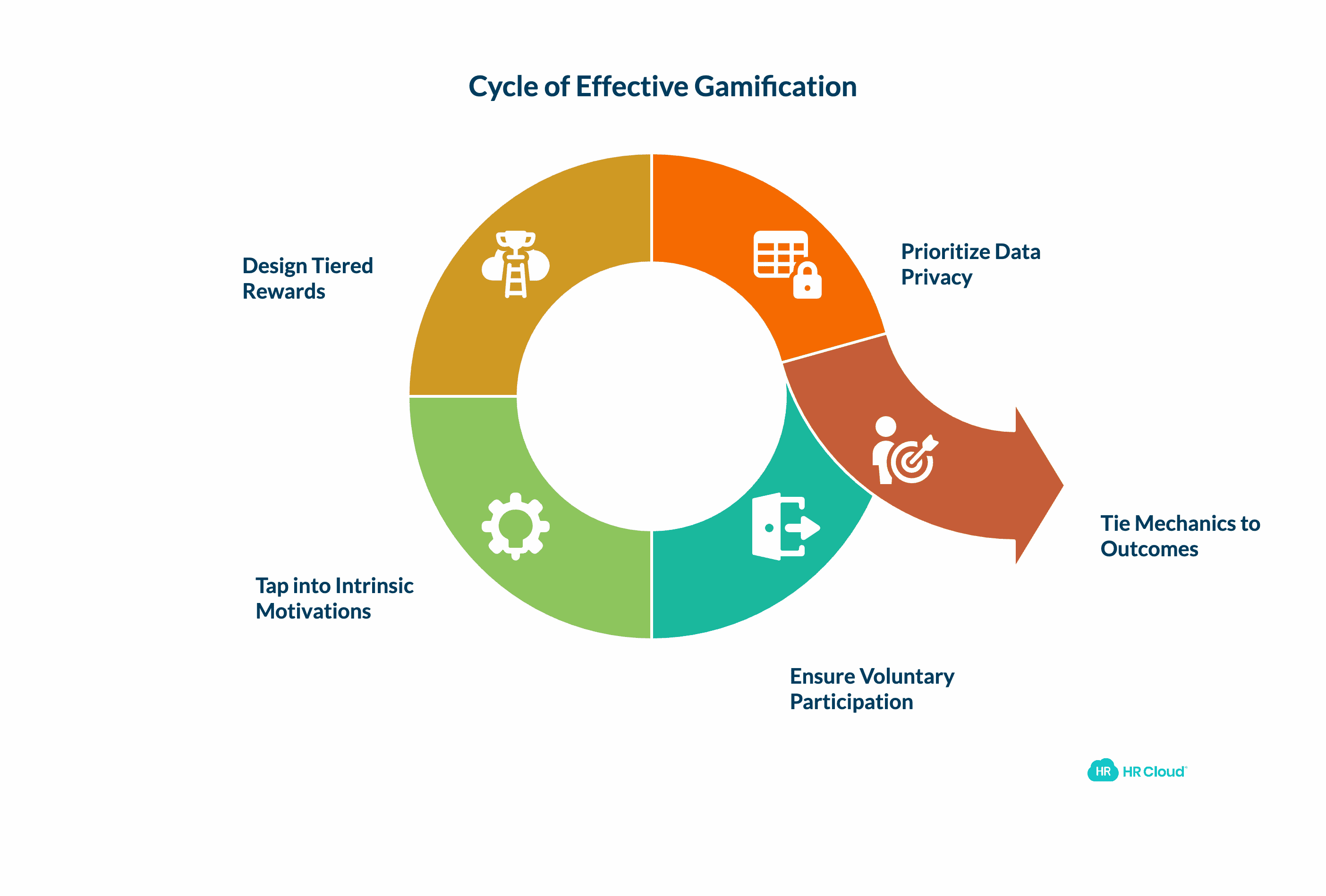Common Pitfalls to Avoid